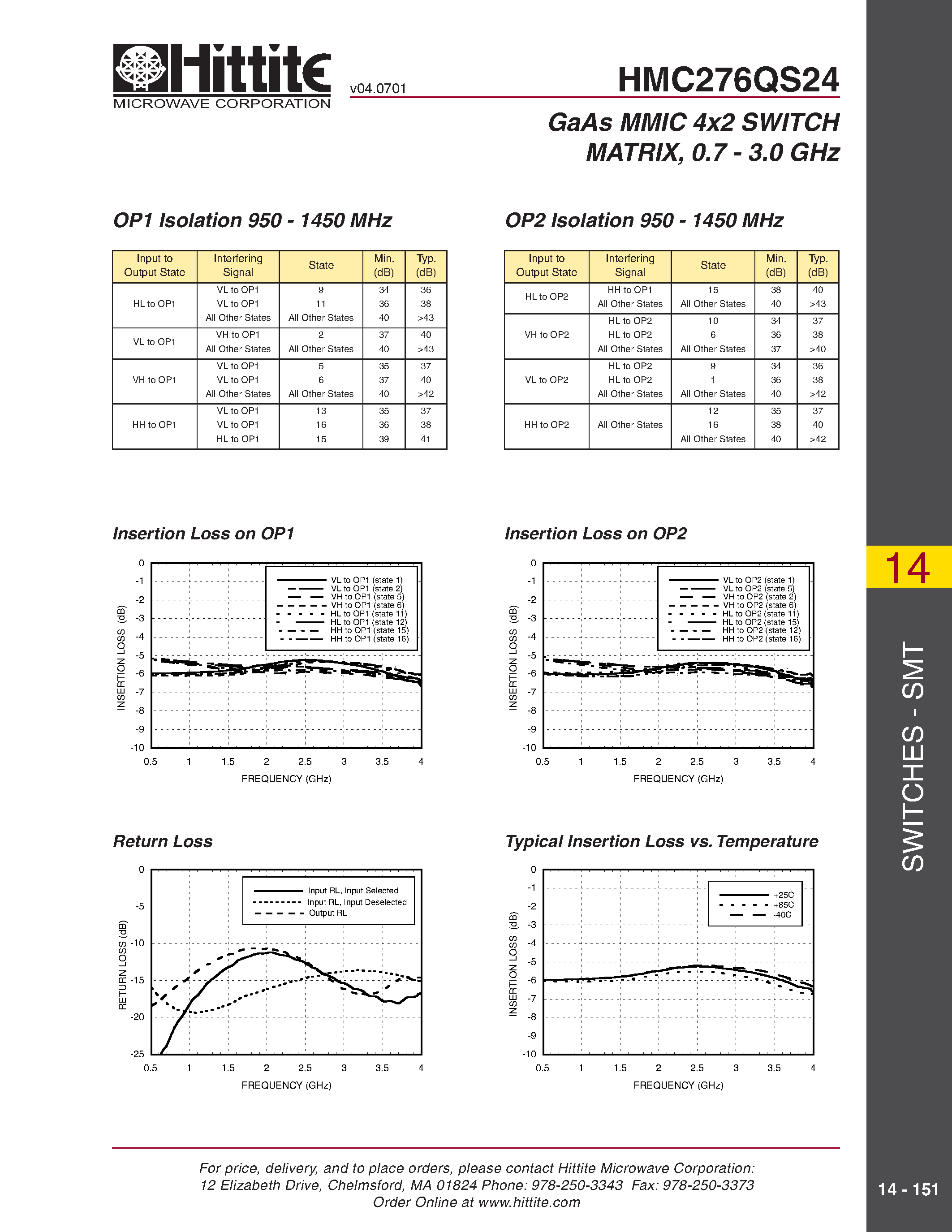 Datasheet HMC276QS24 - GaAs MMIC 4x2 SWITCH MATRIX/ 0.7 - 3.0 GHz page 2