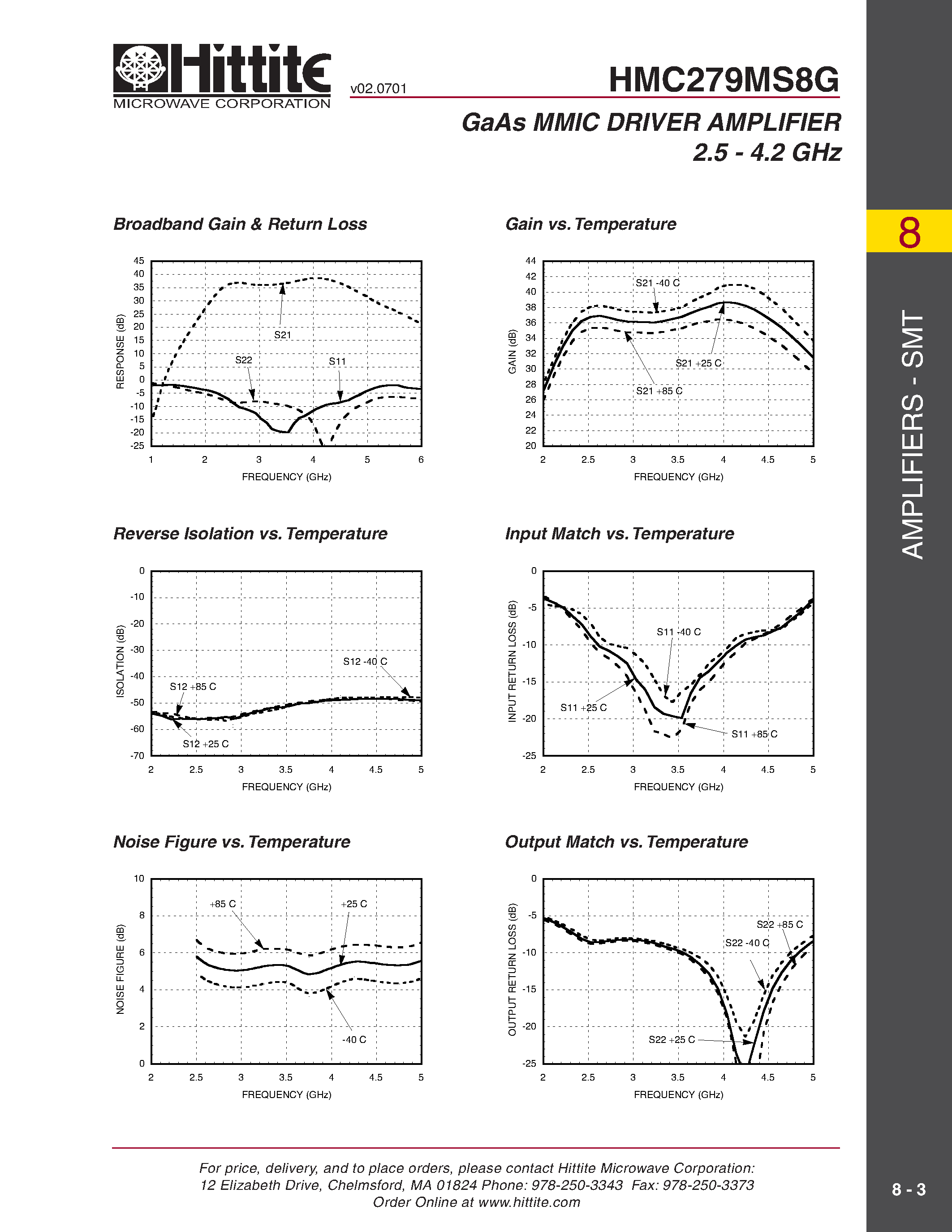 Даташит HMC279MS8G - GaAs MMIC DRIVER AMPLIFIER 2.5 - 4.2 GHz страница 2