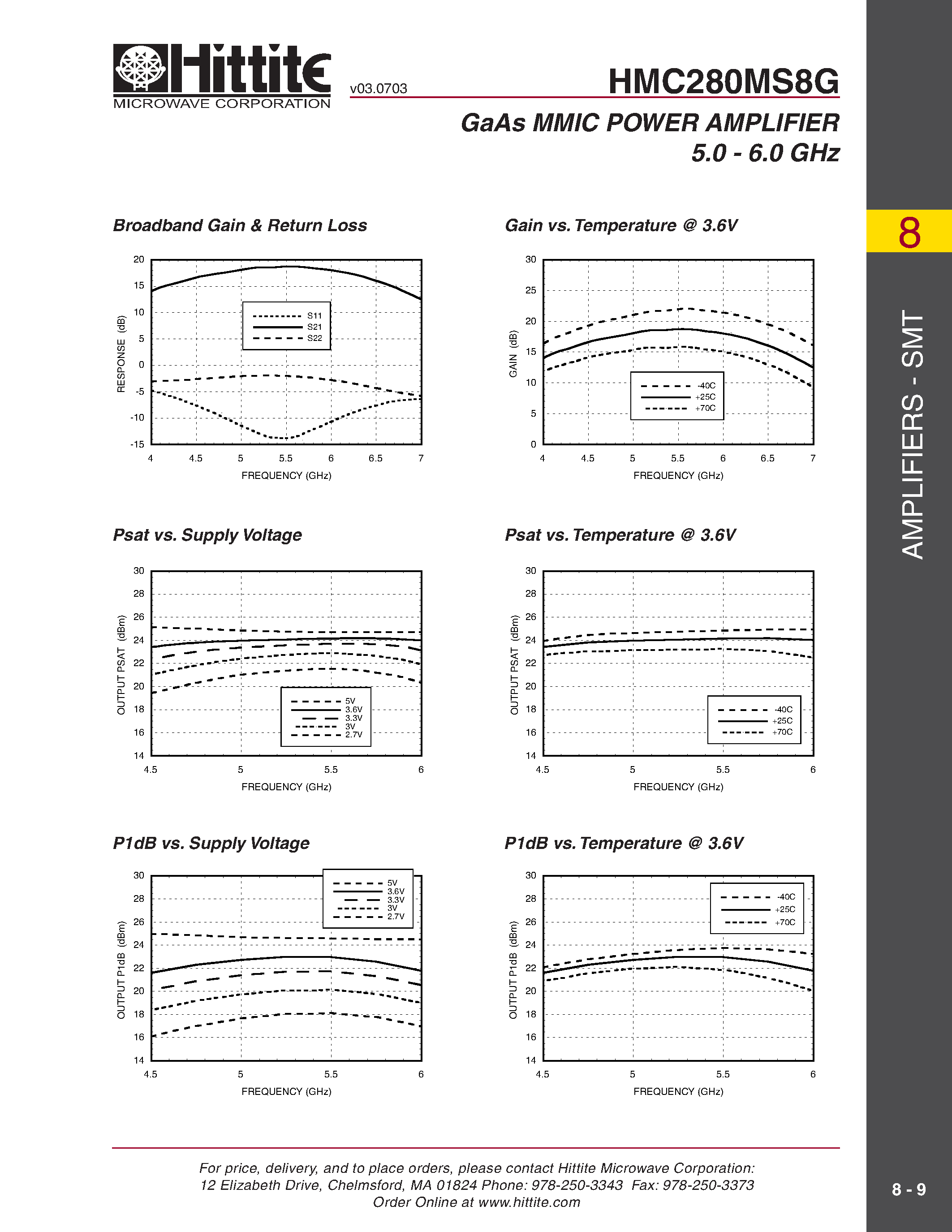 Datasheet HMC280MS8G - GaAs MMIC POWER AMPLIFIER 5.0 - 6.0 GHz page 2