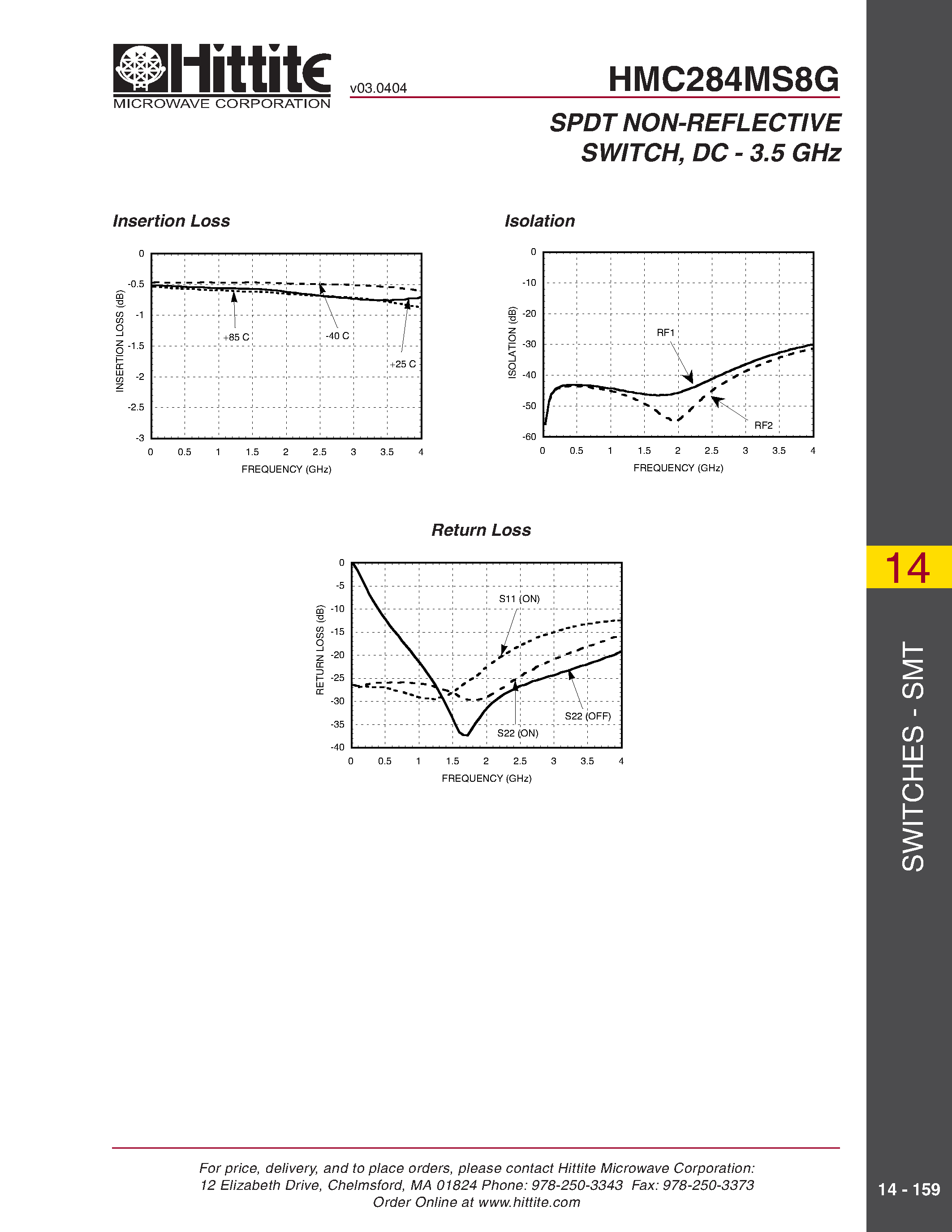 Datasheet HMC284MS8G page 2 Datasheet HMC284MS8G - SPDT NON-REFLECTIVE SWITCH/ DC - 3.5 GHz page 2