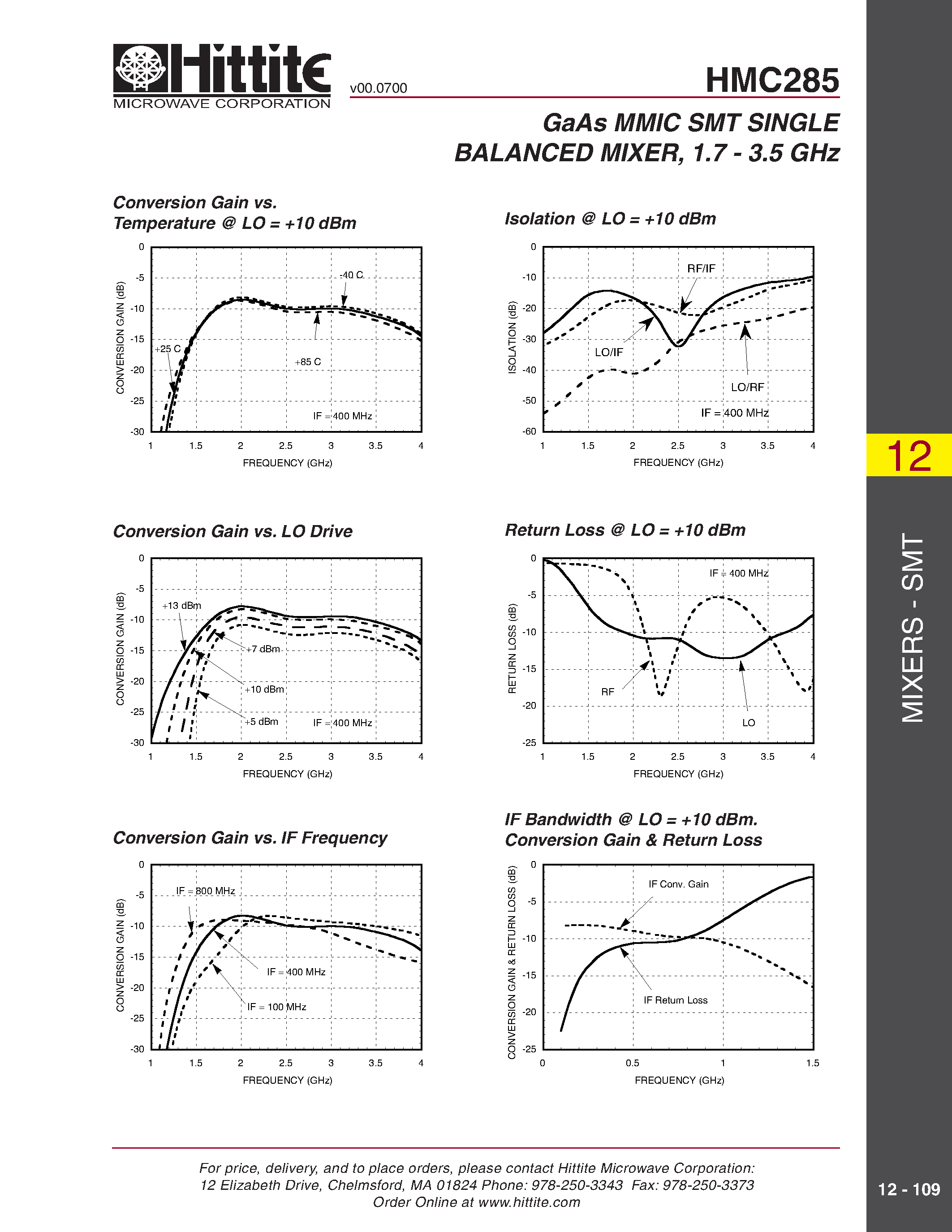 Datasheet HMC285 - GaAs MMIC SMT SINGLE BALANCED MIXER/ 1.7 - 3.5 GHz page 2