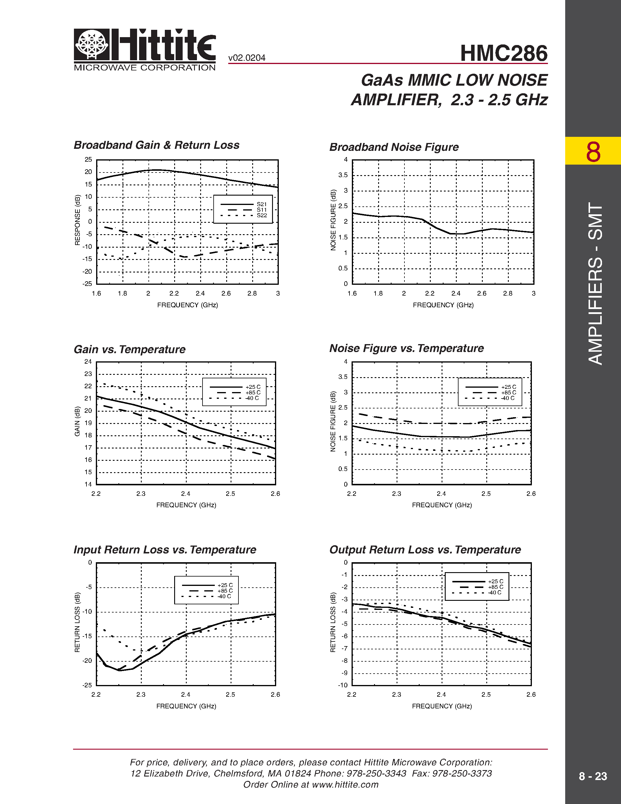 Datasheet HMC286 - GaAs MMIC LOW NOISE AMPLIFIER/ 2.3 - 2.5 GHz page 2