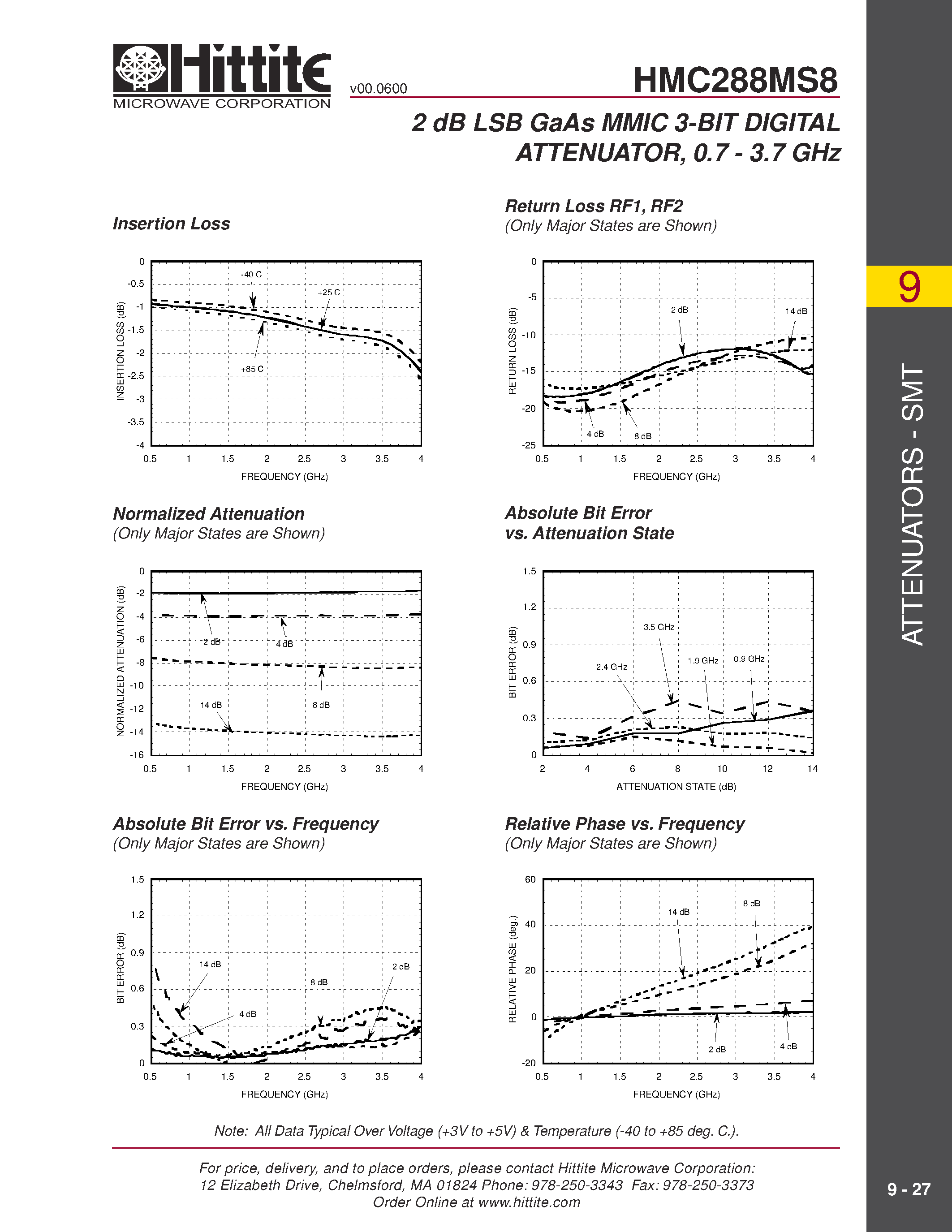 Datasheet HMC288MS8 - 2 dB LSB GaAs MMIC 3-BIT DIGITAL ATTENUATOR/ 0.7 - 3.7 GHz page 2
