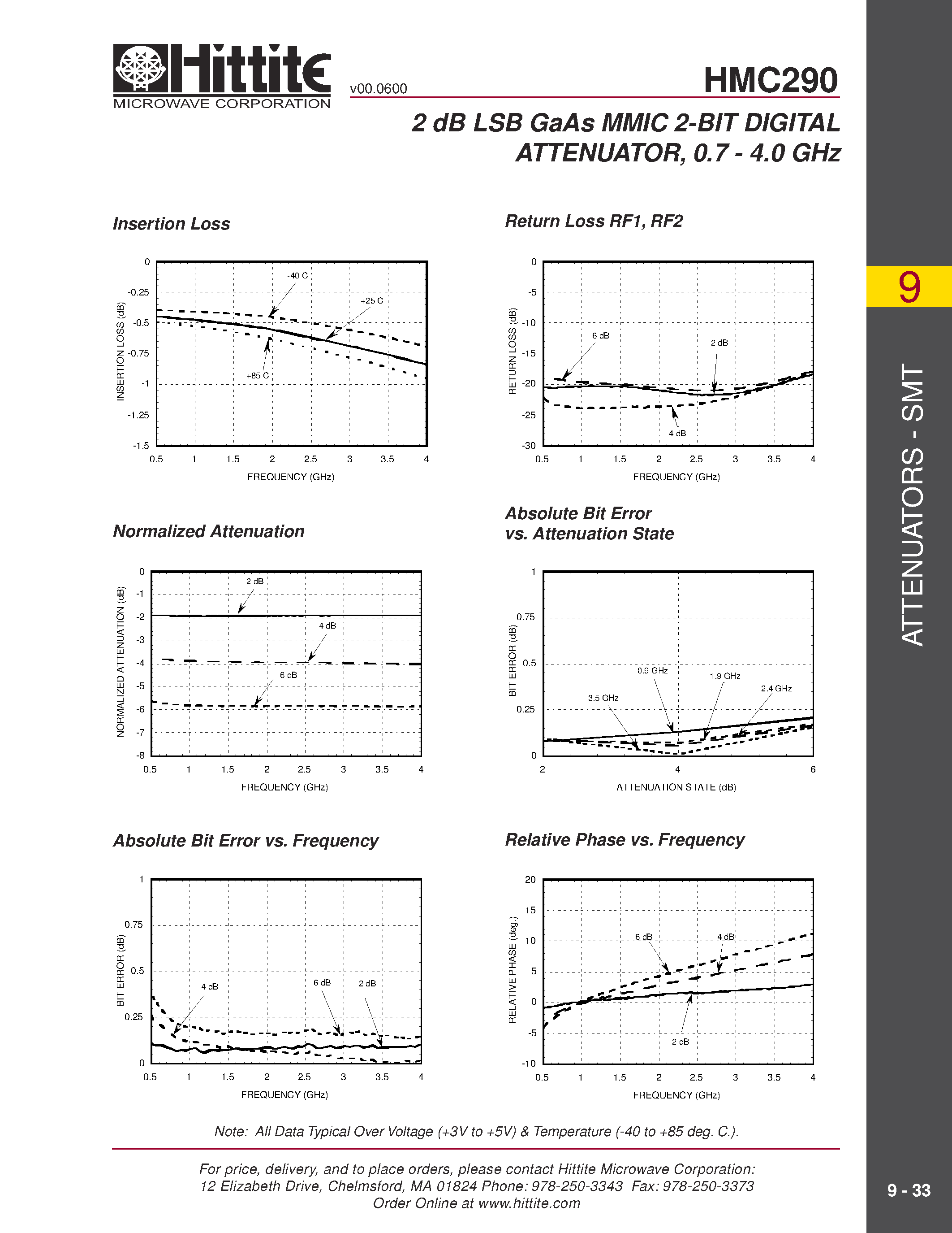 Datasheet HMC290 page 2 Datasheet HMC290 - 2 dB LSB GaAs MMIC 2-BIT DIGITAL ATTENUATOR/ 0.7 - 4.0 GHz page 2