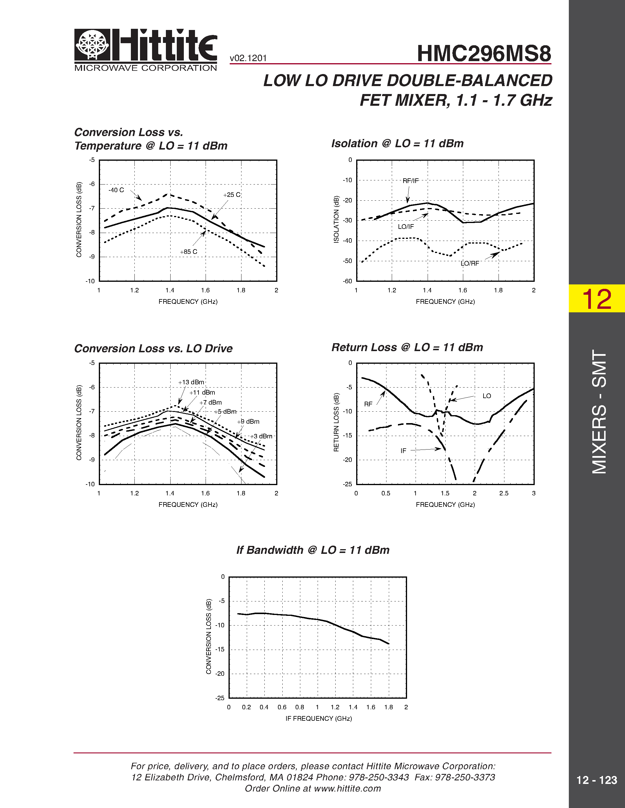 Datasheet HMC296MS8 - LOW LO DRIVE DOUBLE-BALANCED FET MIXER/ 1.1 - 1.7 GHz page 2