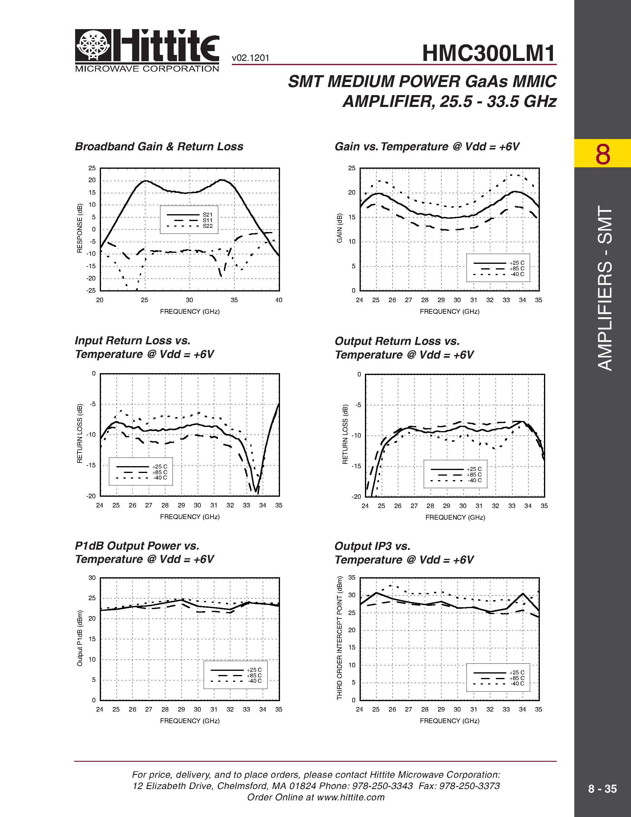 Datasheet HMC300LM1 - SMT MEDIUM POWER GaAs MMIC AMPLIFIER/ 25.5 - 33.5 GHz page 2