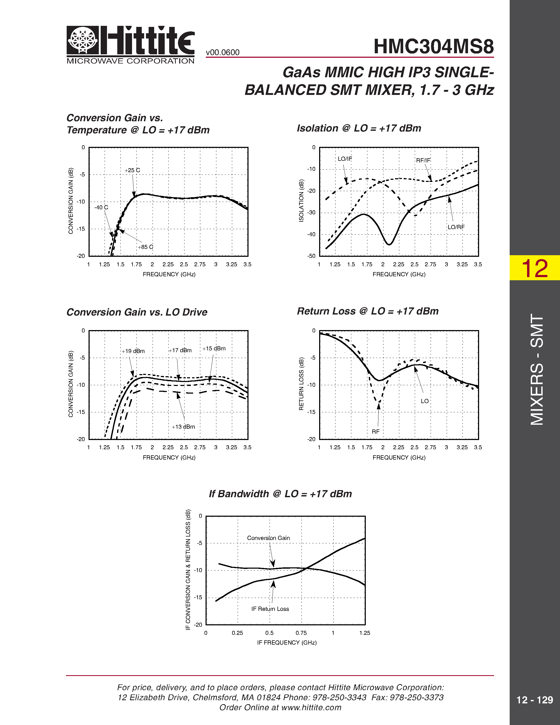 Datasheet HMC304MS8 page 2 Datasheet HMC304MS8 - GaAs MMIC HIGH IP3 SINGLEBALANCED SMT MIXER/ 1.7 - 3 GHz page 2