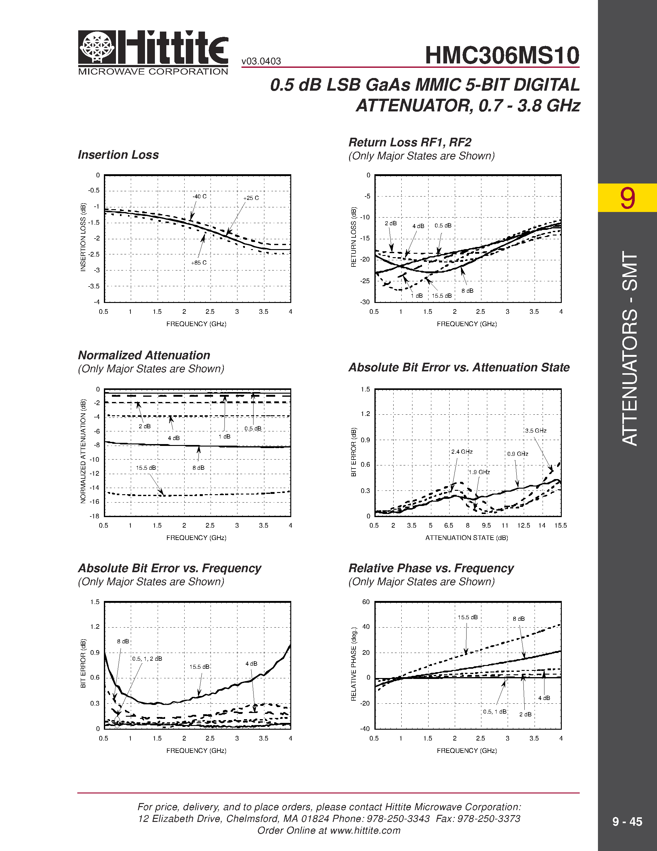 Datasheet HMC306MS10 - 0.5 dB LSB GaAs MMIC 5-BIT DIGITAL ATTENUATOR/ 0.7 - 3.8 GHz page 2