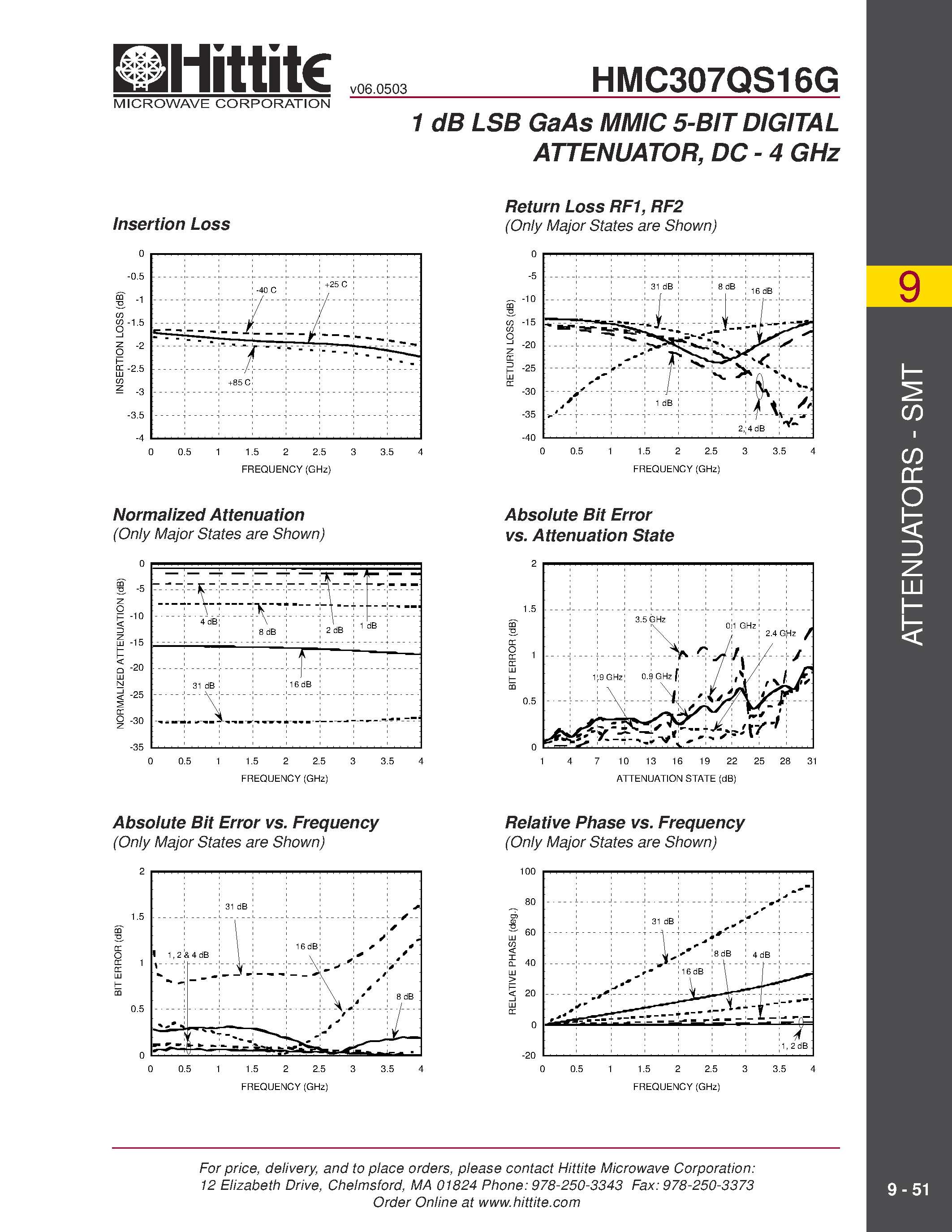 Даташит HMC307QS16G - 1dB LSB GaAs MMIC 5-BIT DIGITAL ATTENUATOR/ DC - 4 GHz страница 2