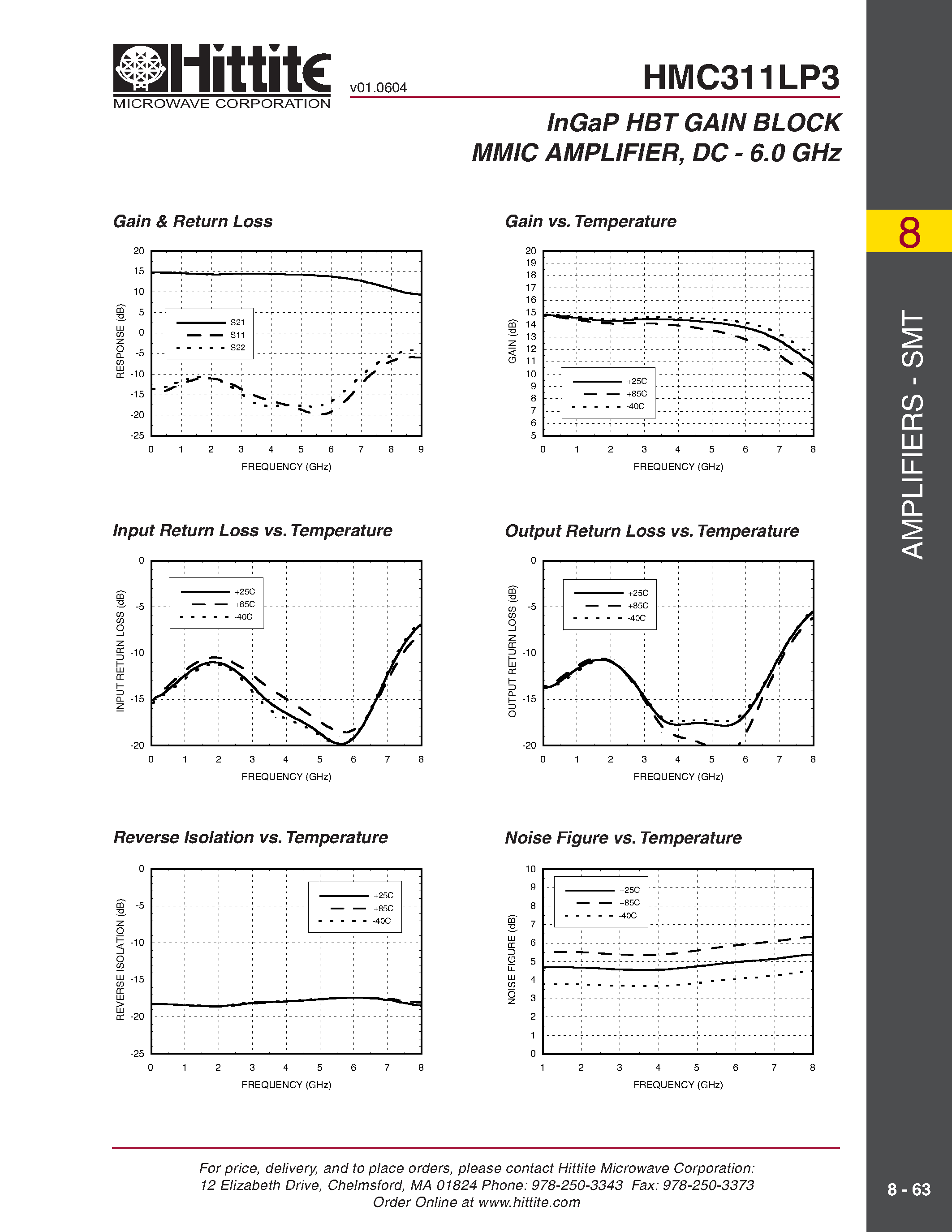 Datasheet HMC311LP3 page 2 Datasheet HMC311LP3 - InGaP HBT GAIN BLOCK MMIC AMPLIFIER/ DC - 6.0 GHz page 2