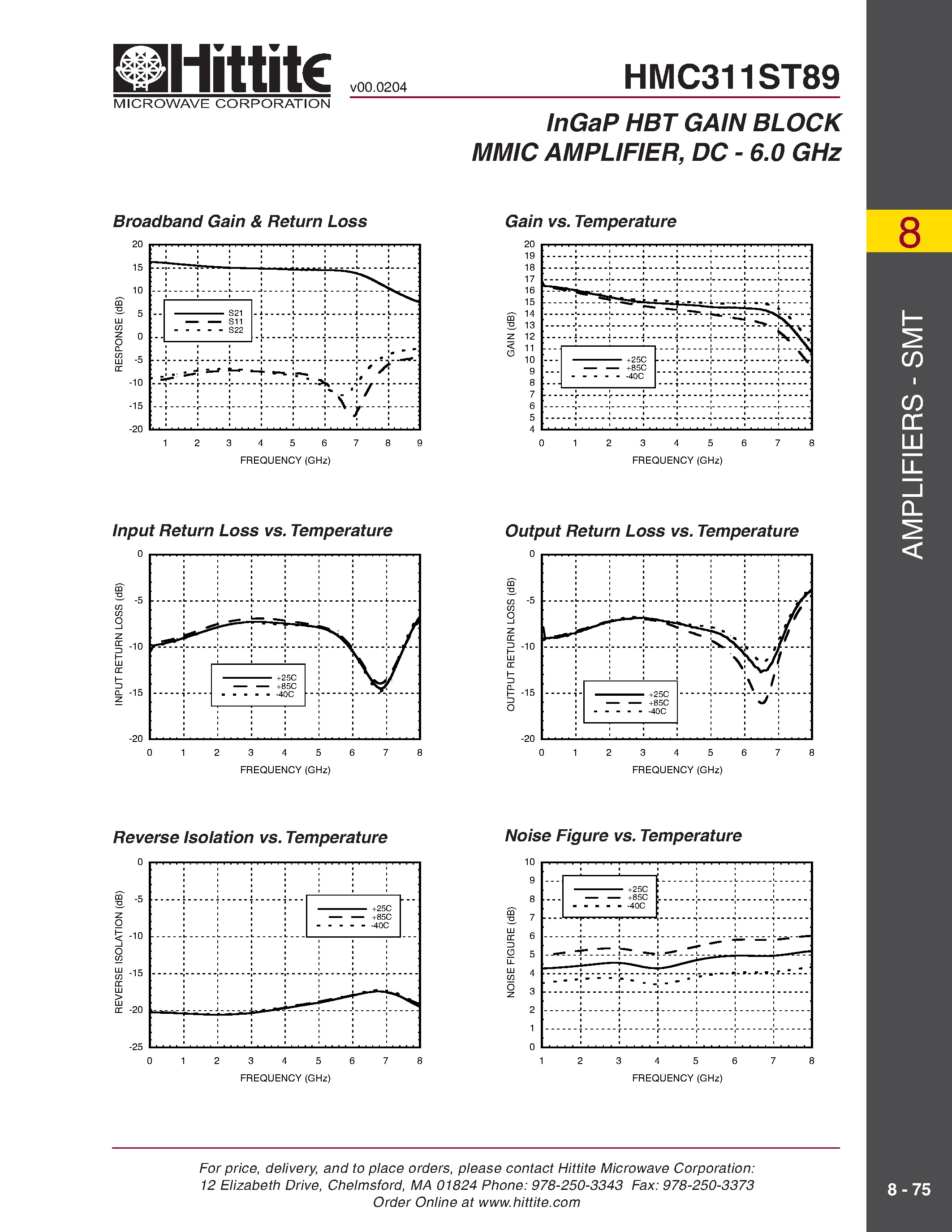 Datasheet HMC311ST89 - InGaP HBT GAIN BLOCK MMIC AMPLIFIER/ DC - 6.0 GHz page 2