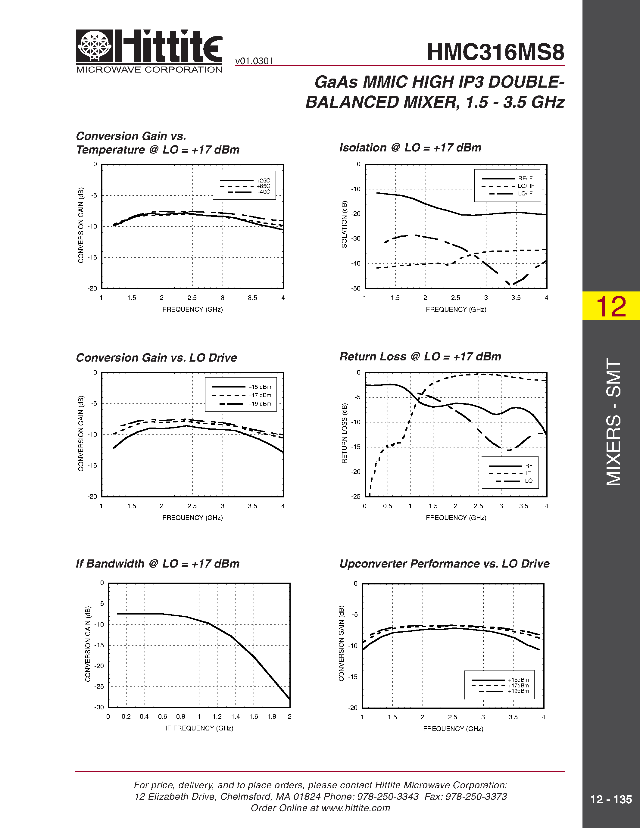 Datasheet HMC316MS8 - GaAs MMIC HIGH IP3 DOUBLEBALANCED MIXER/ 1.5 - 3.5 GHz page 2