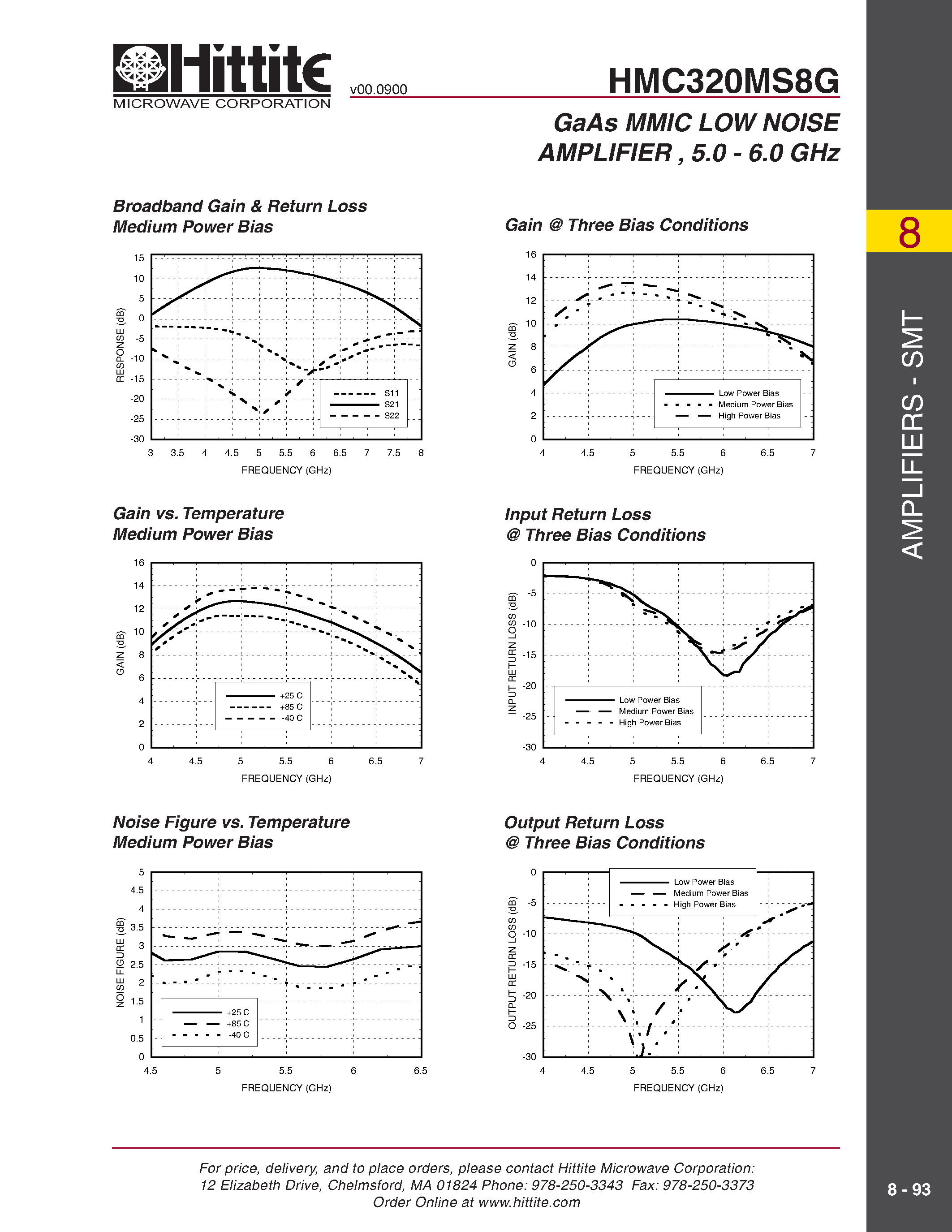 Datasheet HMC320MS8G - GaAs MMIC LOW NOISE AMPLIFIER / 5.0 - 6.0 GHz page 2