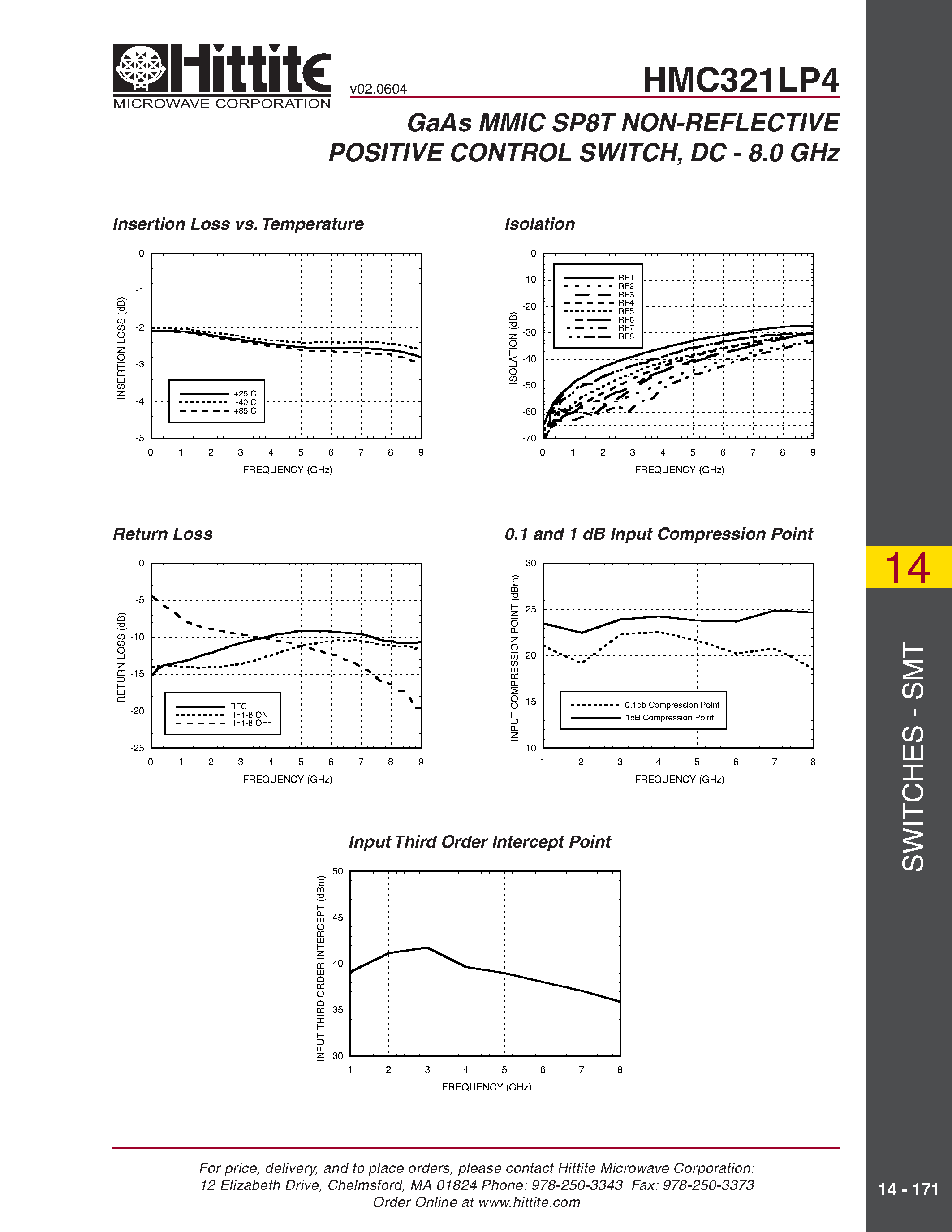 Datasheet HMC321LP4 page 2 Datasheet HMC321LP4 - GaAs MMIC SP8T NON-REFLECTIVE POSITIVE CONTROL SWITCH/ DC - 8.0 GHz page 2