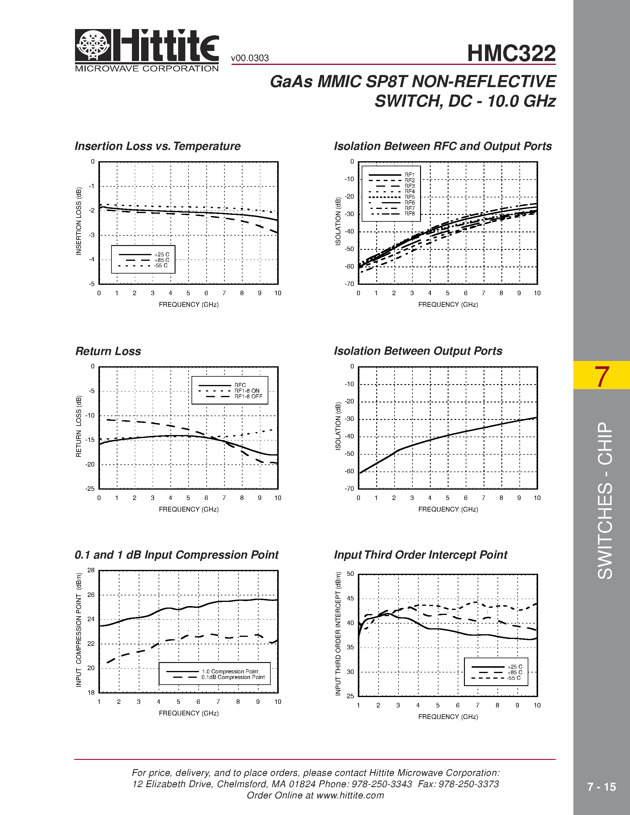 Datasheet HMC322 page 2 Datasheet HMC322 - GaAs MMIC SP8T NON-REFLECTIVE SWITCH/ DC - 10.0 GHz page 2