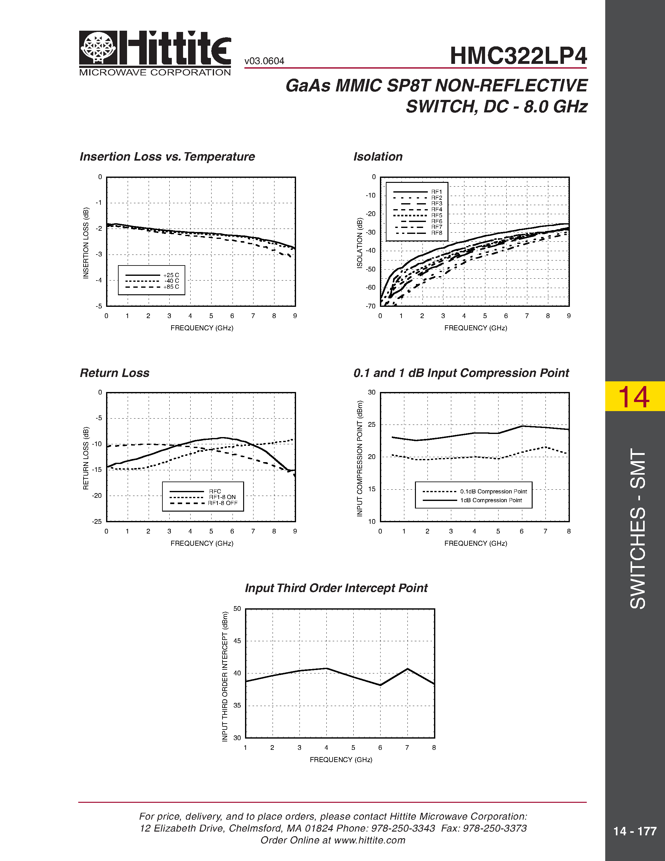Datasheet HMC322LP4 page 2 Datasheet HMC322LP4 - GaAs MMIC SP8T NON-REFLECTIVE SWITCH/ DC - 8.0 GHz page 2