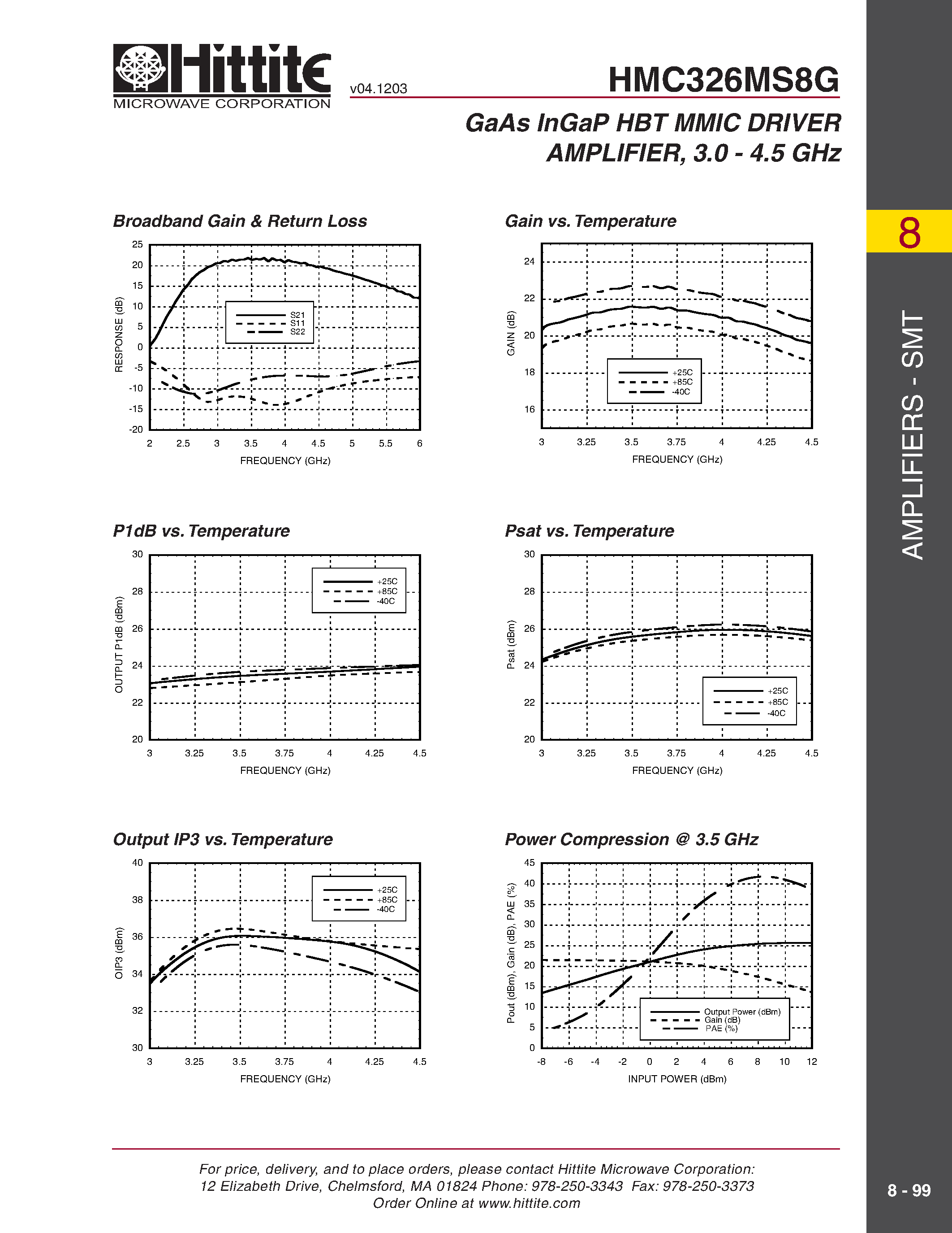 Даташит HMC326MS8G - GaAs InGaP HBT MMIC DRIVER AMPLIFIER/ 3.0 - 4.5 GHz страница 2
