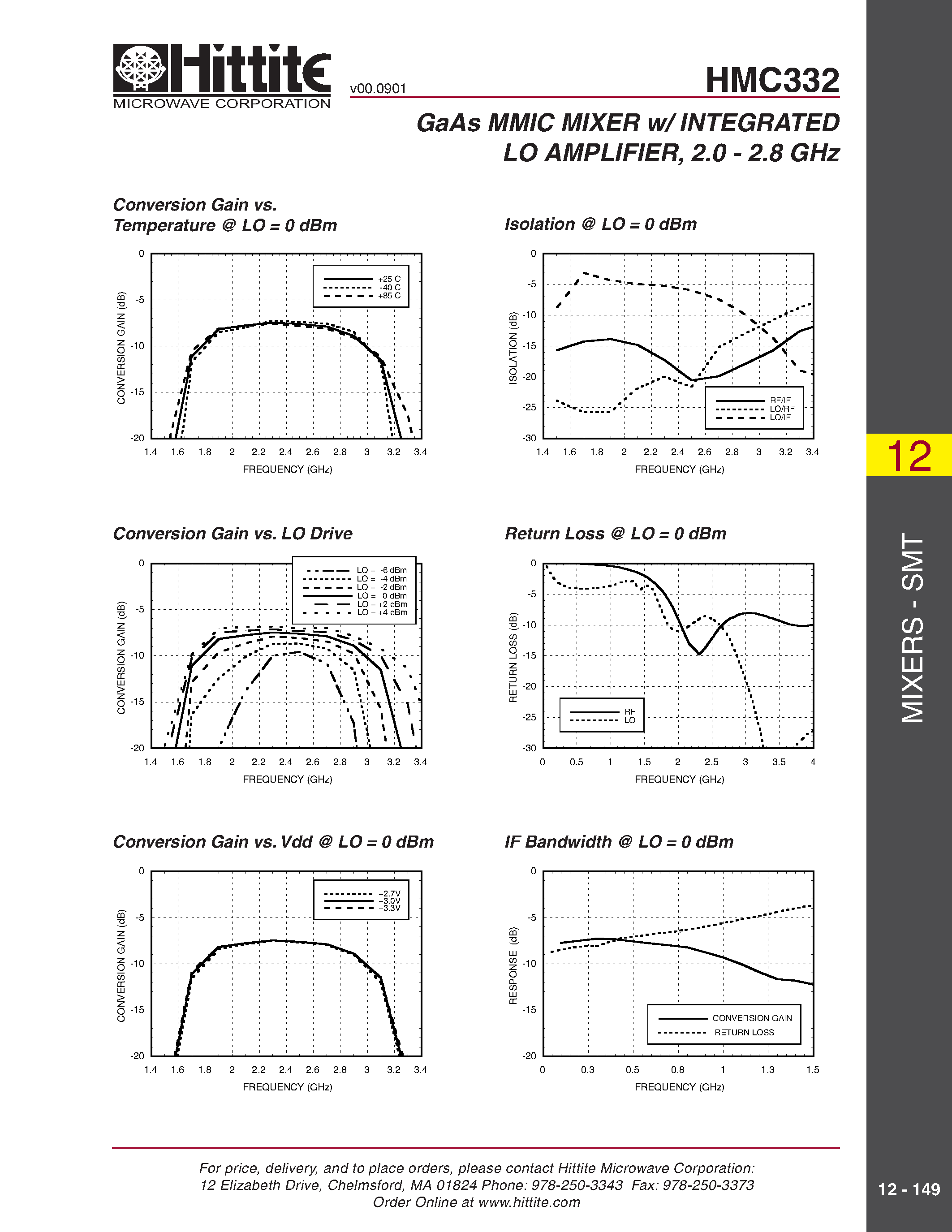 Даташит HMC332 - GaAs MMIC MIXER w/ INTEGRATED LO AMPLIFIER/ 2.0 - 2.8 GHz страница 2