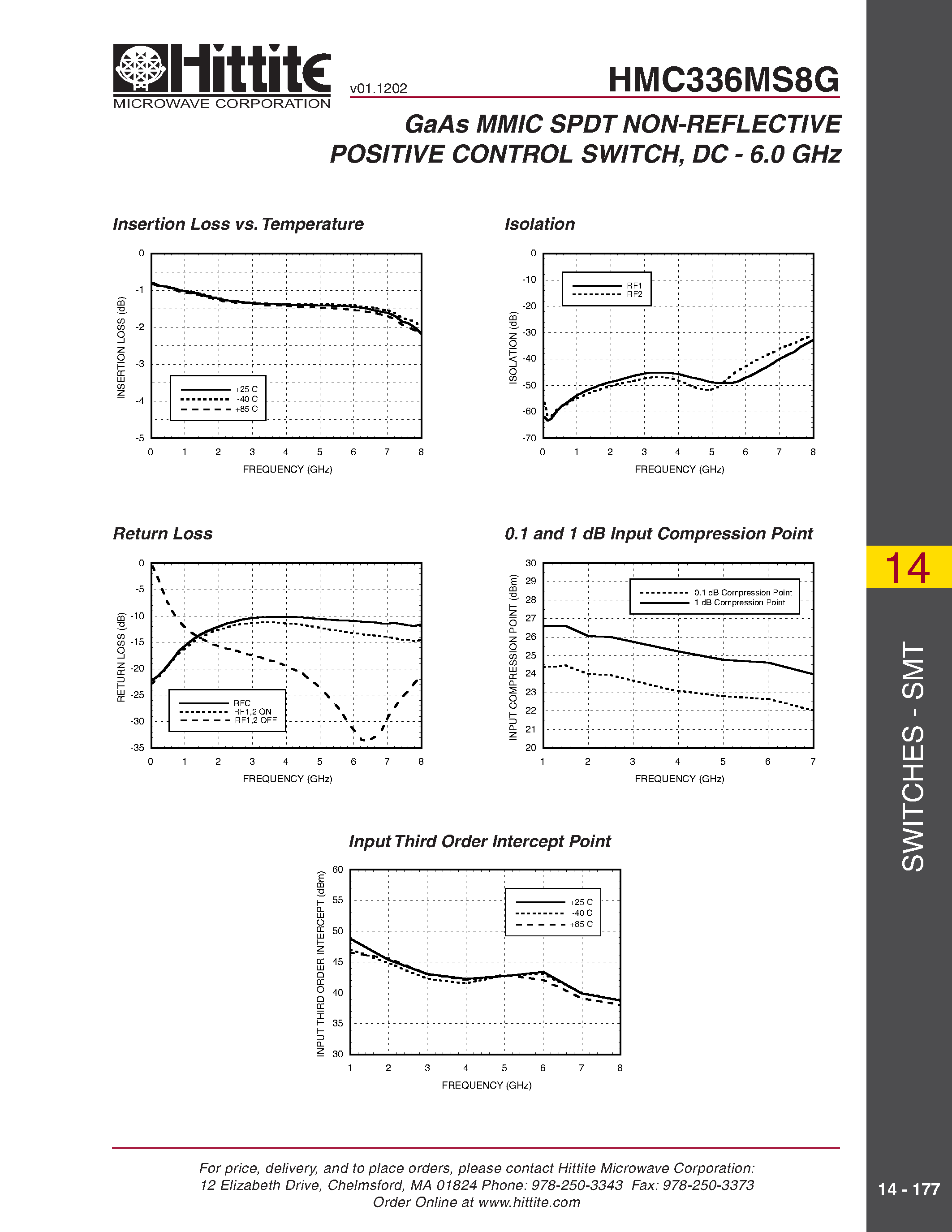 Datasheet HMC336MS8G - GaAs MMIC SPDT NON-REFLECTIVE POSITIVE CONTROL SWITCH/ DC - 6.0 GHz page 2