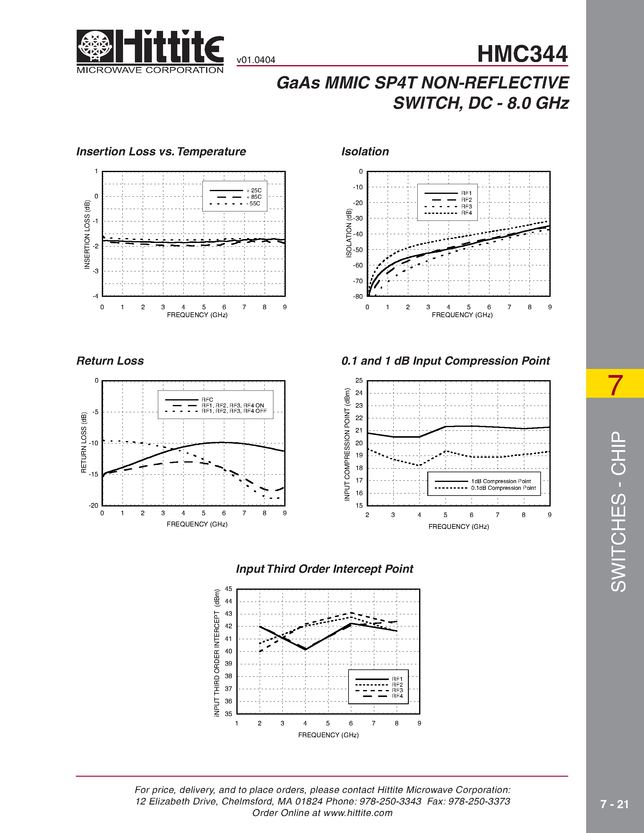 Datasheet HMC344 page 2 Datasheet HMC344 - GaAs MMIC SP4T NON-REFLECTIVE SWITCH/ DC - 8.0 GHz page 2