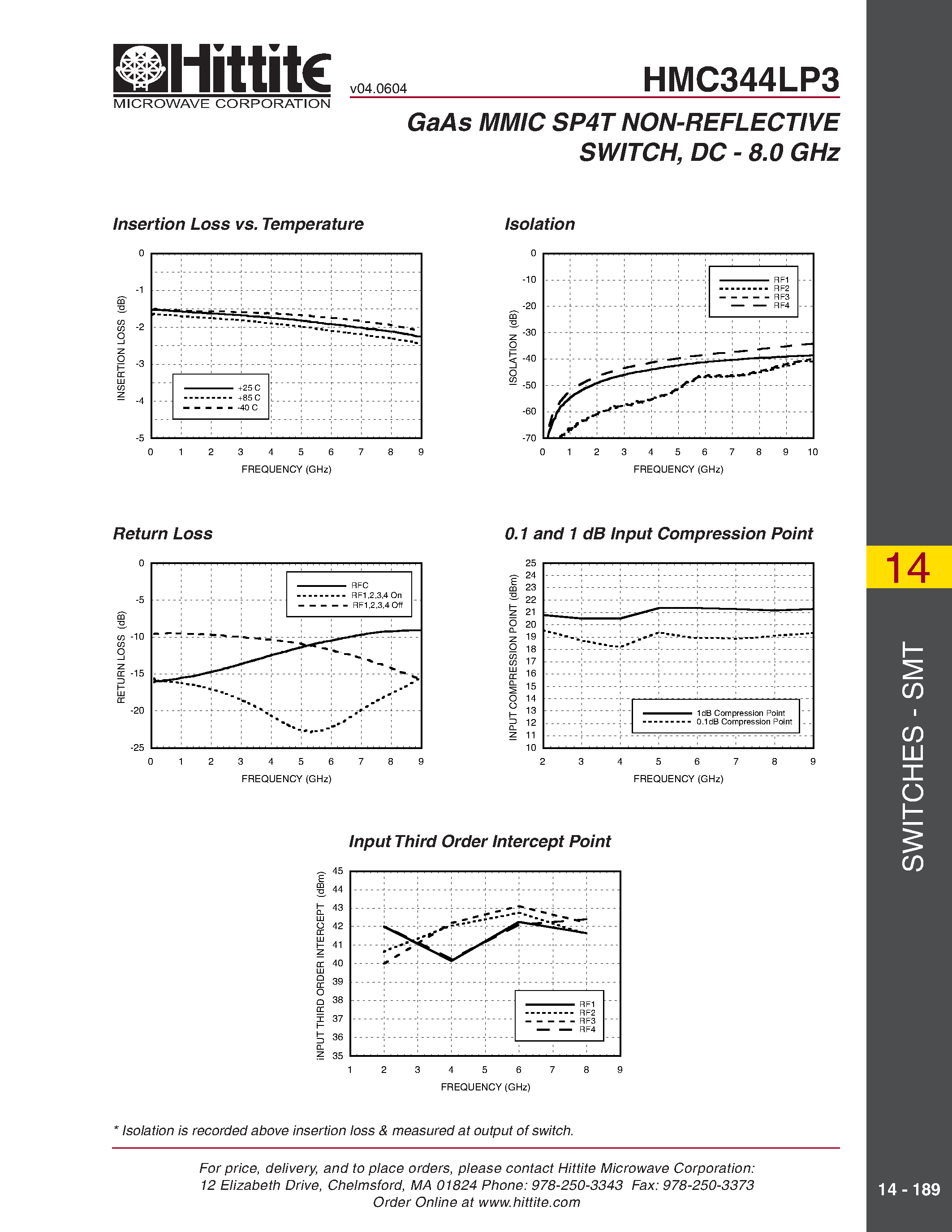 Datasheet HMC344LP3 page 2 Datasheet HMC344LP3 - GaAs MMIC SP4T NON-REFLECTIVE SWITCH/ DC - 8.0 GHz page 2