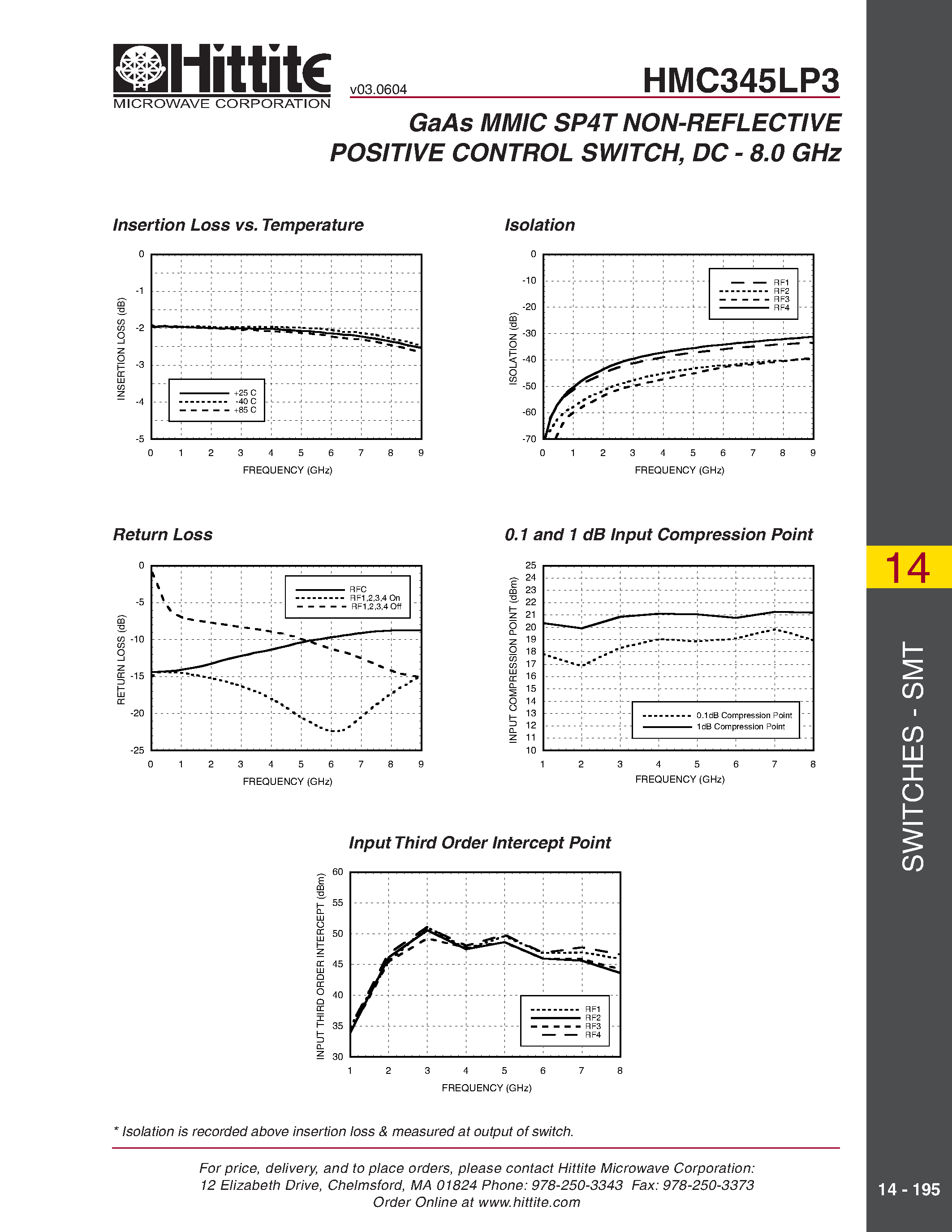Datasheet HMC345LP3 page 2 Datasheet HMC345LP3 - GaAs MMIC SP4T NON-REFLECTIVE POSITIVE CONTROL SWITCH/ DC - 8.0 GHz page 2