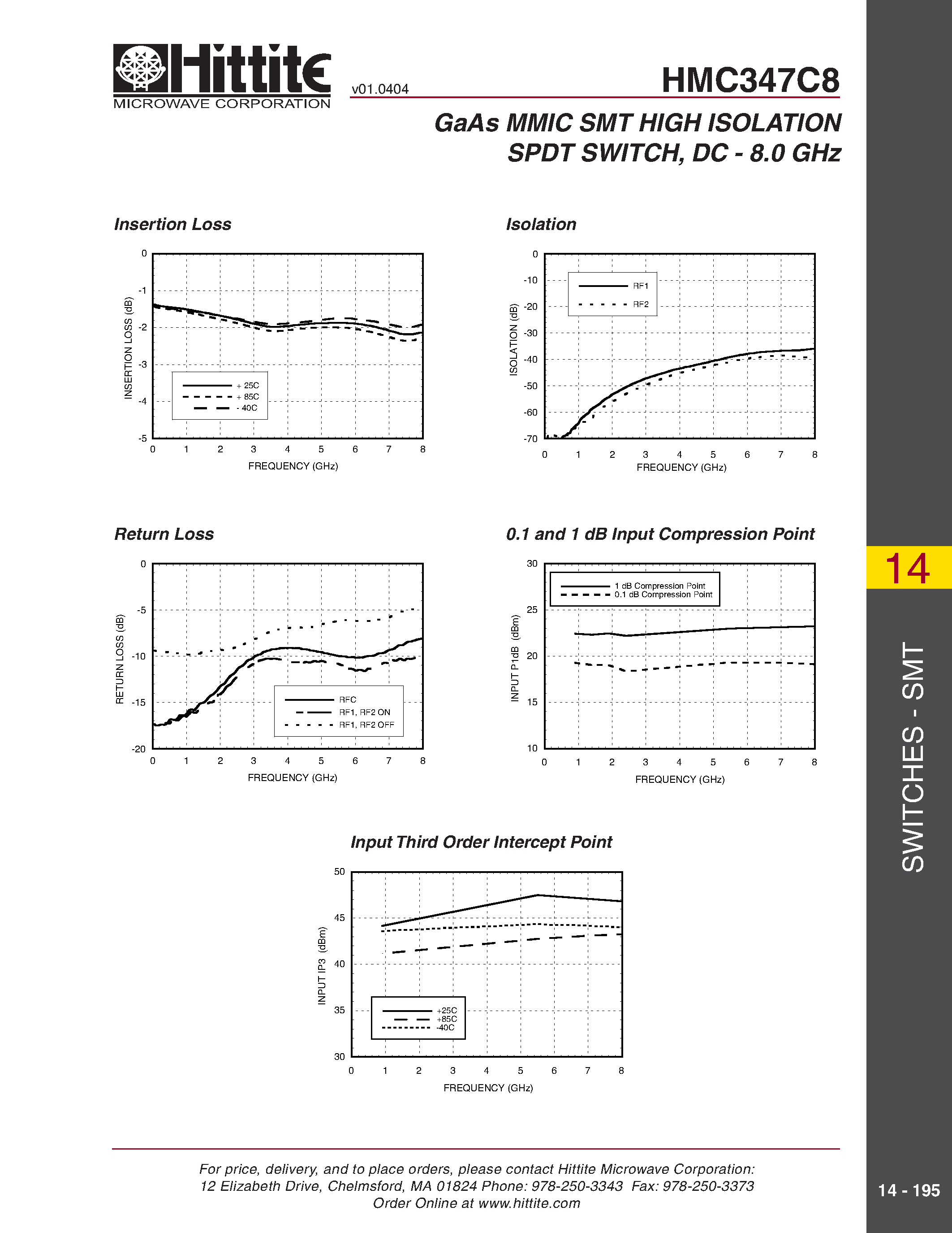 Datasheet HMC347C8 page 2 Datasheet HMC347C8 - GaAs MMIC SMT HIGH ISOLATION SPDT SWITCH/ DC - 8.0 GHz page 2