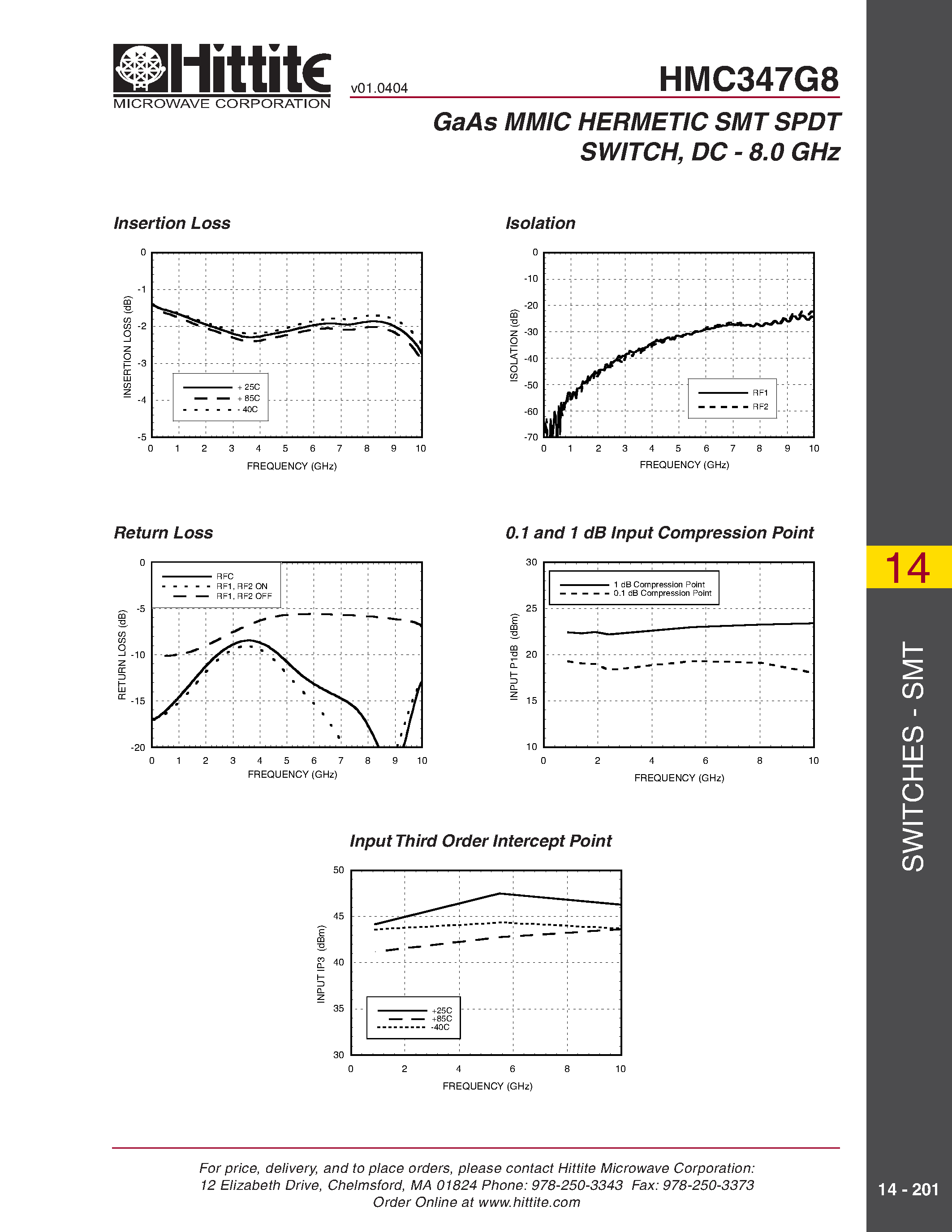 Datasheet HMC347G8 page 2 Datasheet HMC347G8 - GaAs MMIC HERMETIC SMT SPDT SWITCH/ DC - 8.0 GHz page 2