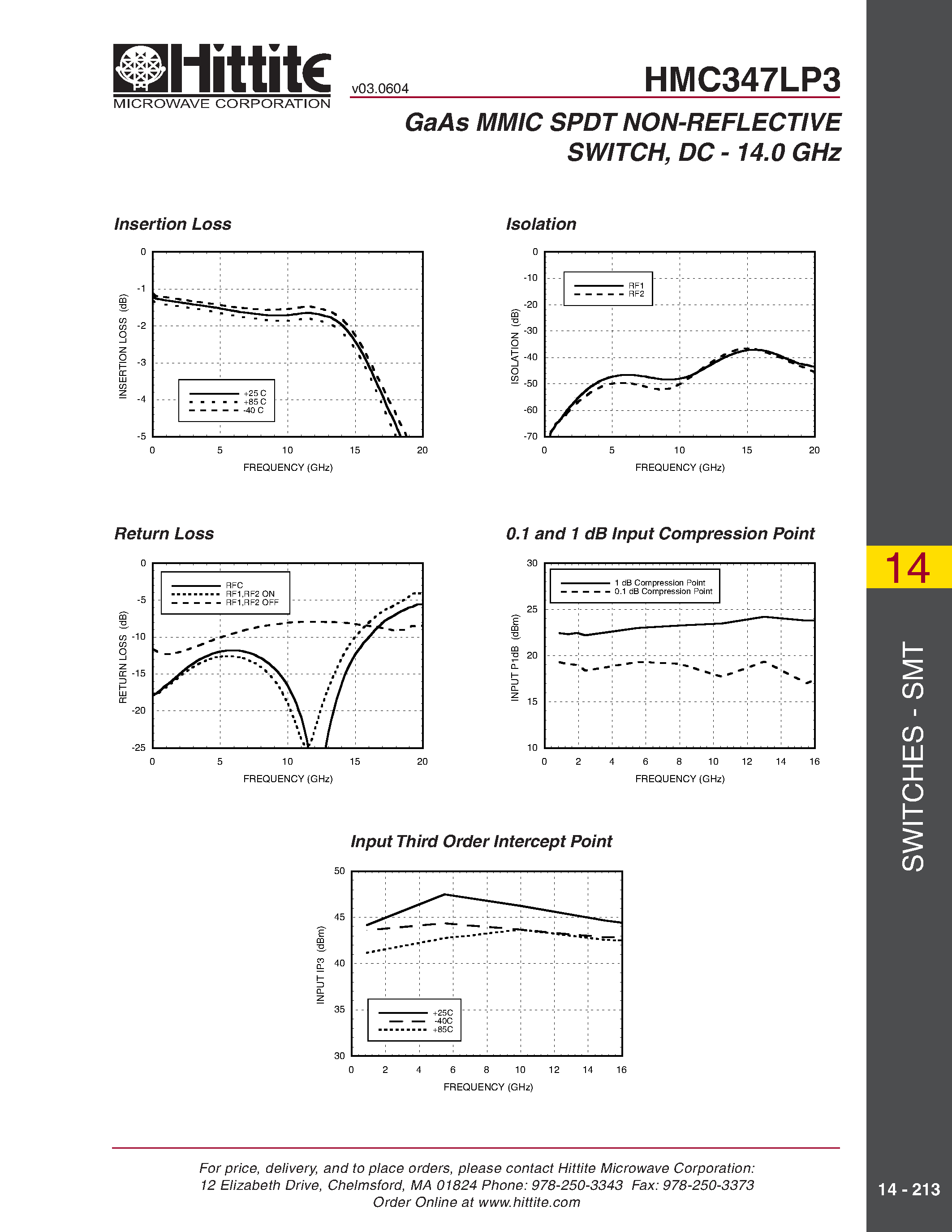 Datasheet HMC347LP3 page 2 Datasheet HMC347LP3 - GaAs MMIC SPDT NON-REFLECTIVE SWITCH/ DC - 14.0 GHz page 2