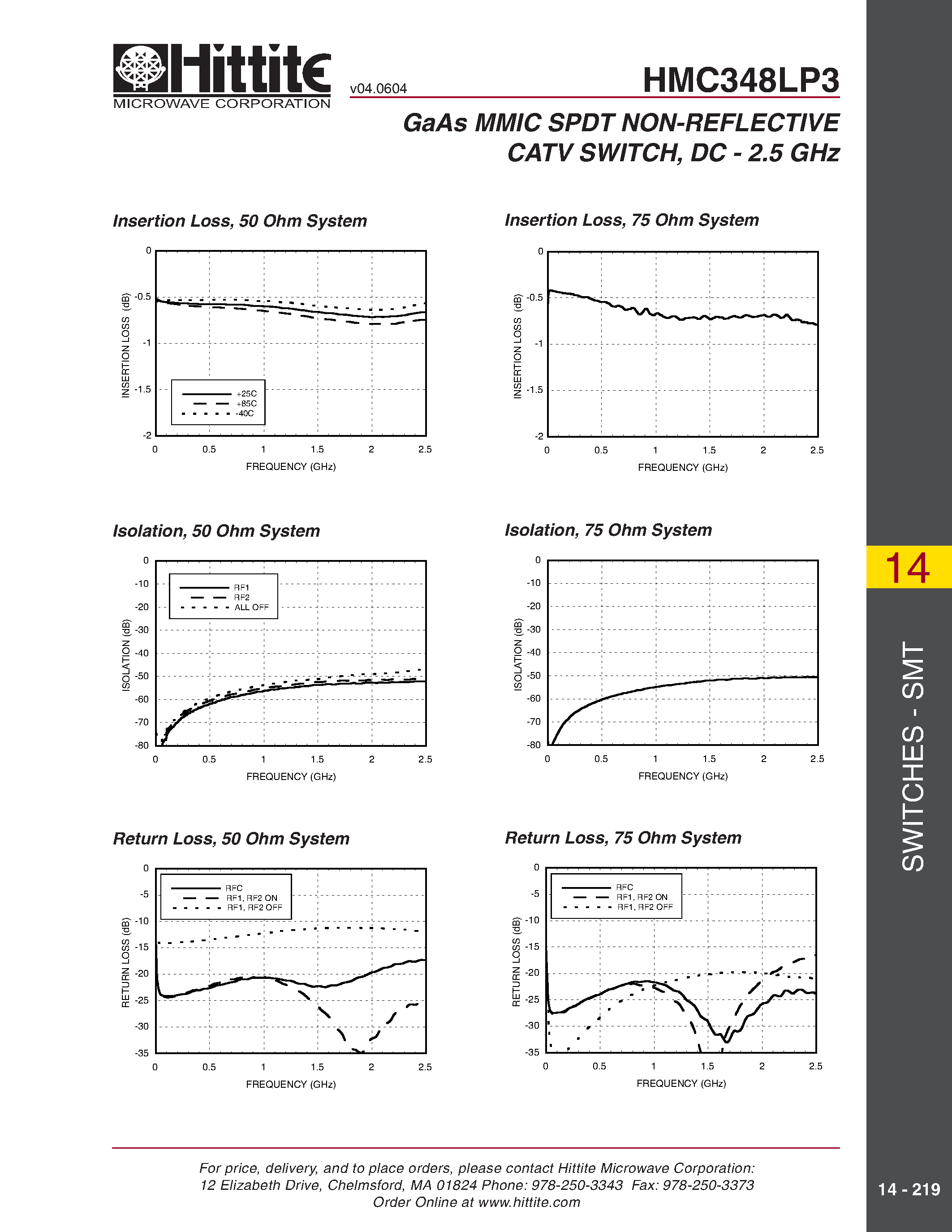 Datasheet HMC348LP3 - GaAs MMIC SPDT NON-REFLECTIVE CATV SWITCH/ DC - 2.5 GHz page 2