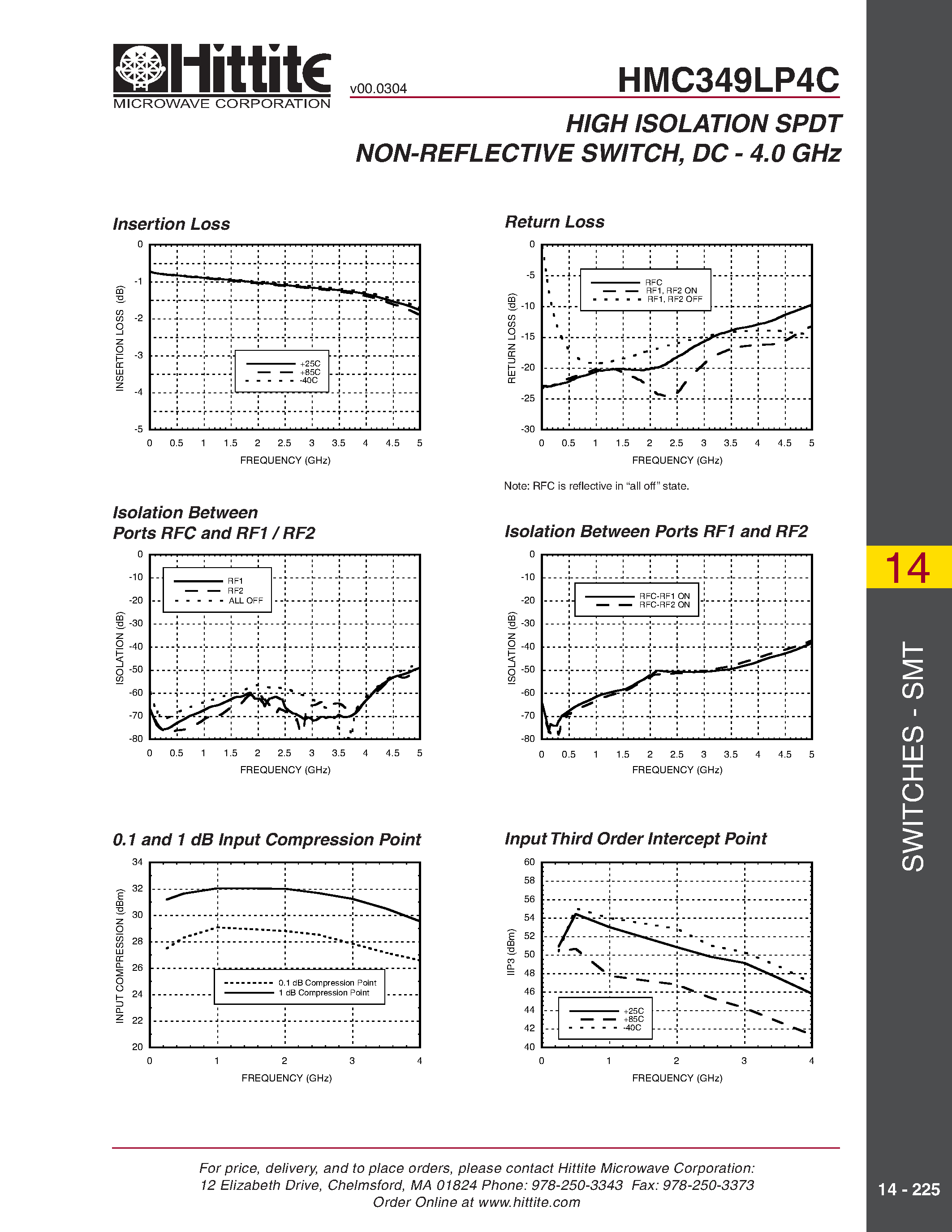 Даташит HMC349LP4C - HIGH ISOLATION SPDT NON-REFLECTIVE SWITCH/ DC - 4.0 GHz страница 2