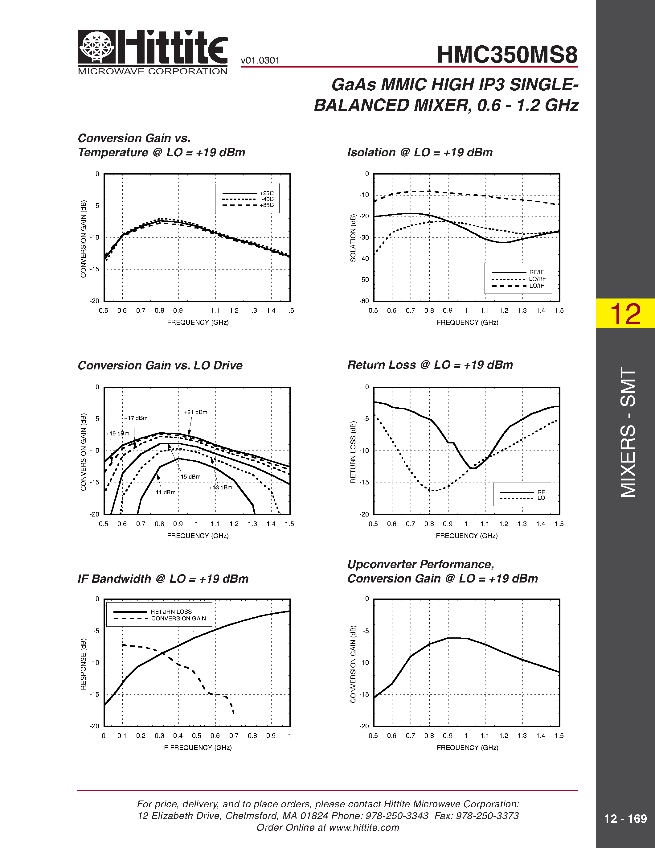 Datasheet HMC350MS8 - GaAs MMIC HIGH IP3 SINGLEBALANCED MIXER/ 0.6 - 1.2 GHz page 2
