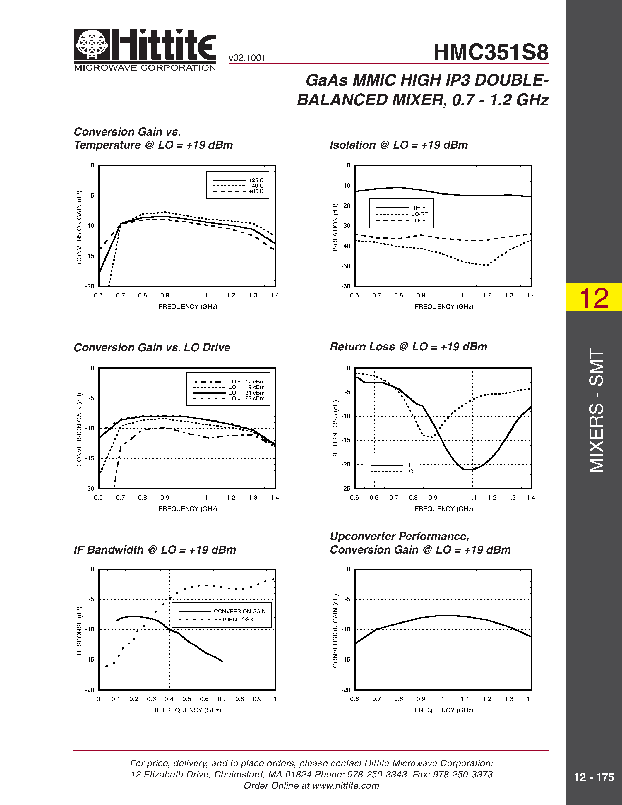 Datasheet HMC351S8 page 2 Datasheet HMC351S8 - GaAs MMIC HIGH IP3 DOUBLEBALANCED MIXER/ 0.7 - 1.2 GHz page 2
