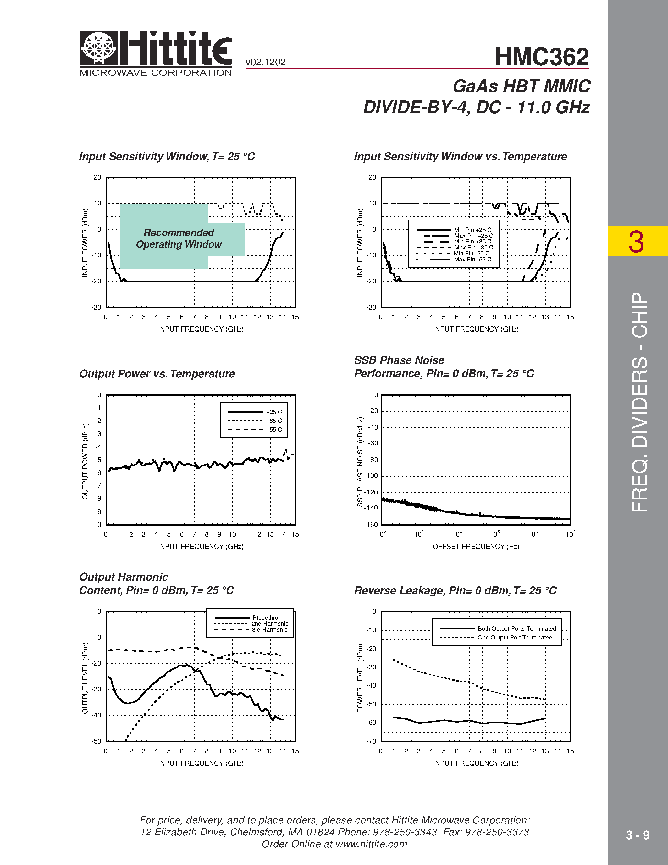 Даташит HMC362 - GaAs HBT MMIC DIVIDE-BY-4/ DC - 11.0 GHz страница 2