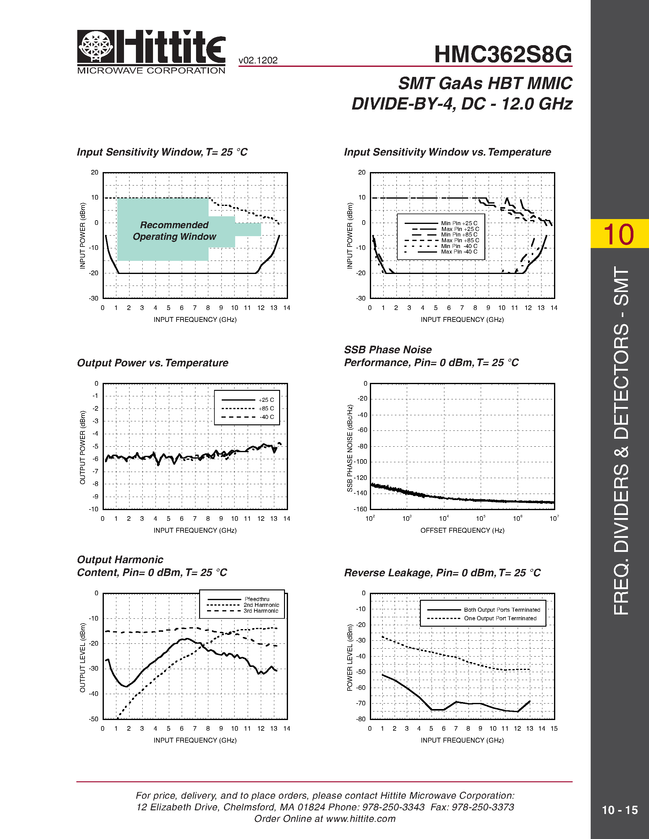Даташит HMC362S8G - SMT GaAs HBT MMIC DIVIDE-BY-4/ DC - 12.0 GHz страница 2