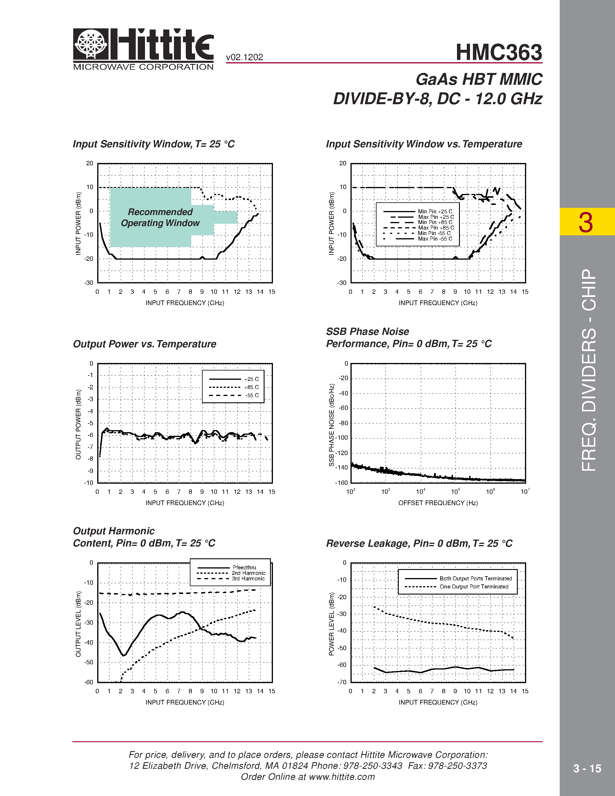Datasheet HMC363 page 2 Datasheet HMC363 - GaAs HBT MMIC DIVIDE-BY-8/ DC - 12.0 GHz page 2