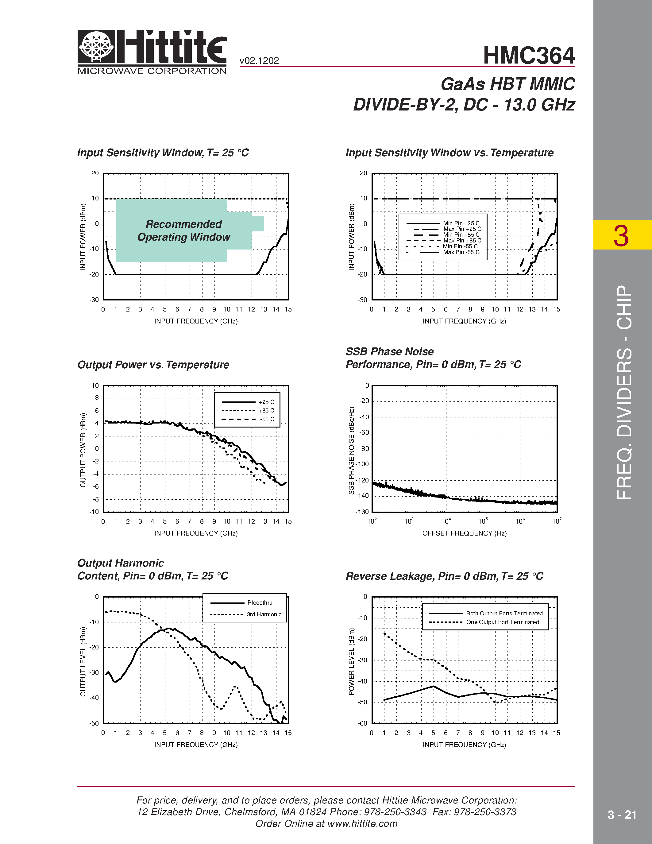 Datasheet HMC364 page 2 Datasheet HMC364 - GaAs HBT MMIC DIVIDE-BY-2/ DC - 13.0 GHz page 2