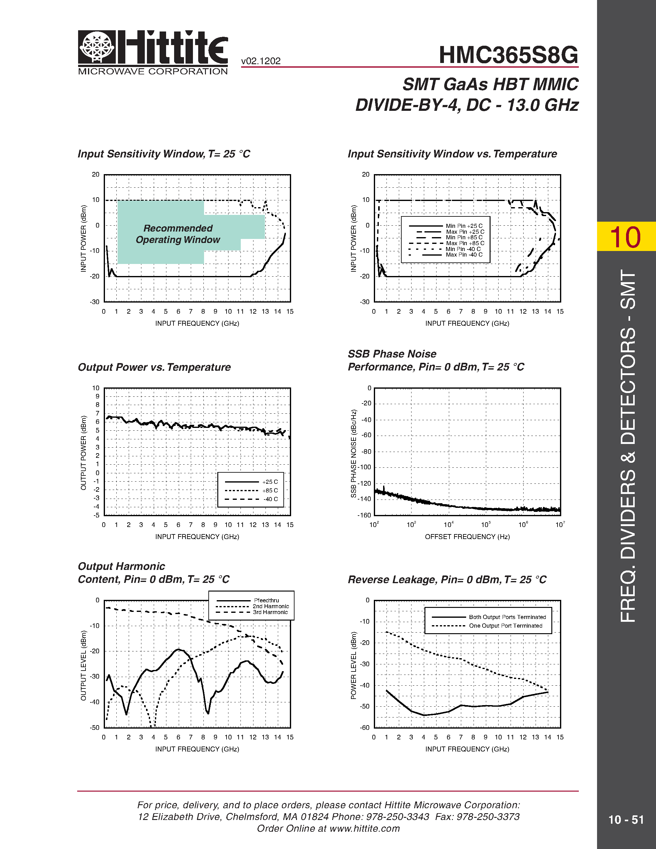 Даташит HMC365S8G - SMT GaAs HBT MMIC DIVIDE-BY-4/ DC - 13.0 GHz страница 2