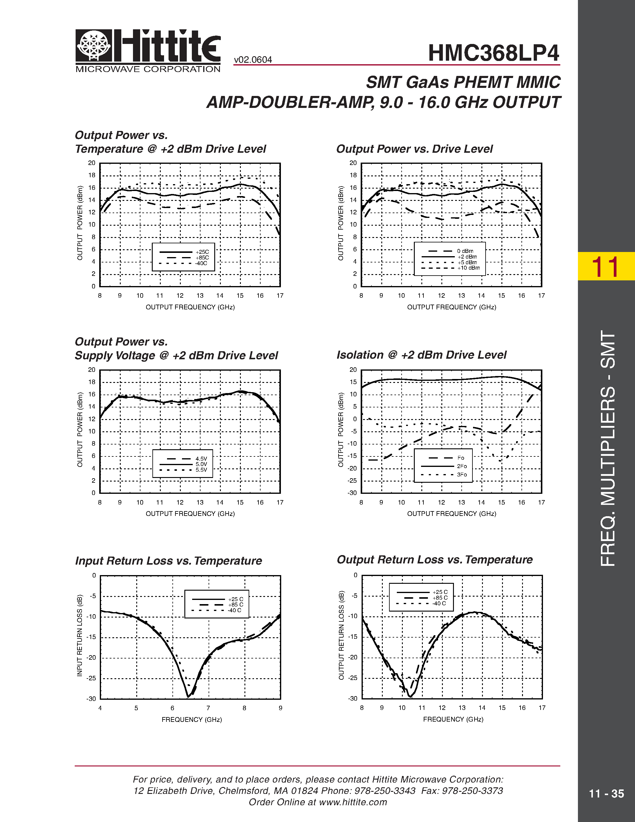 Даташит HMC368LP4 - SMT GaAs PHEMT MMIC AMP-DOUBLER-AMP/ 9.0 - 16.0 GHz OUTPUT страница 2