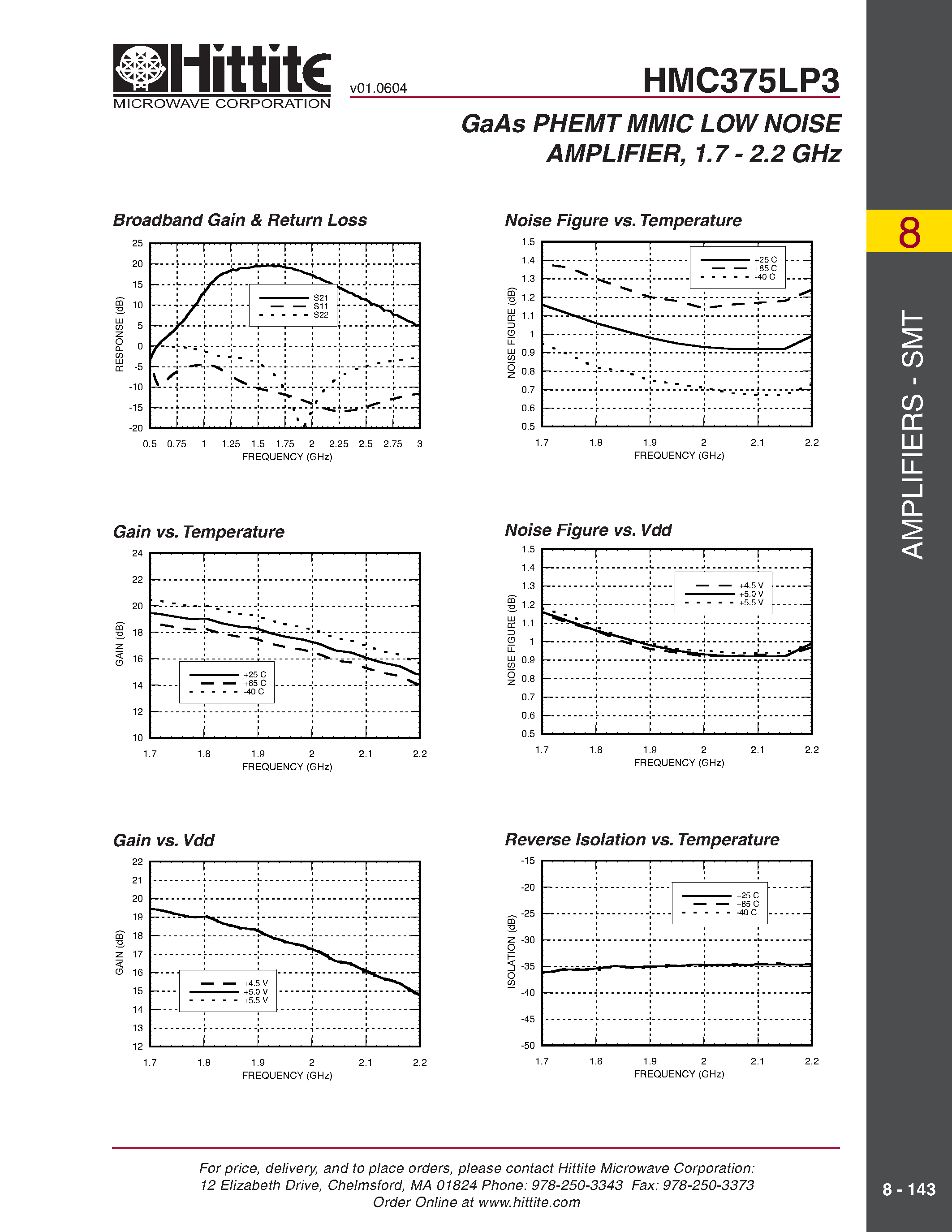Datasheet HMC375LP3 - GaAs PHEMT MMIC LOW NOISE AMPLIFIER/ 1.7 - 2.2 GHz page 2
