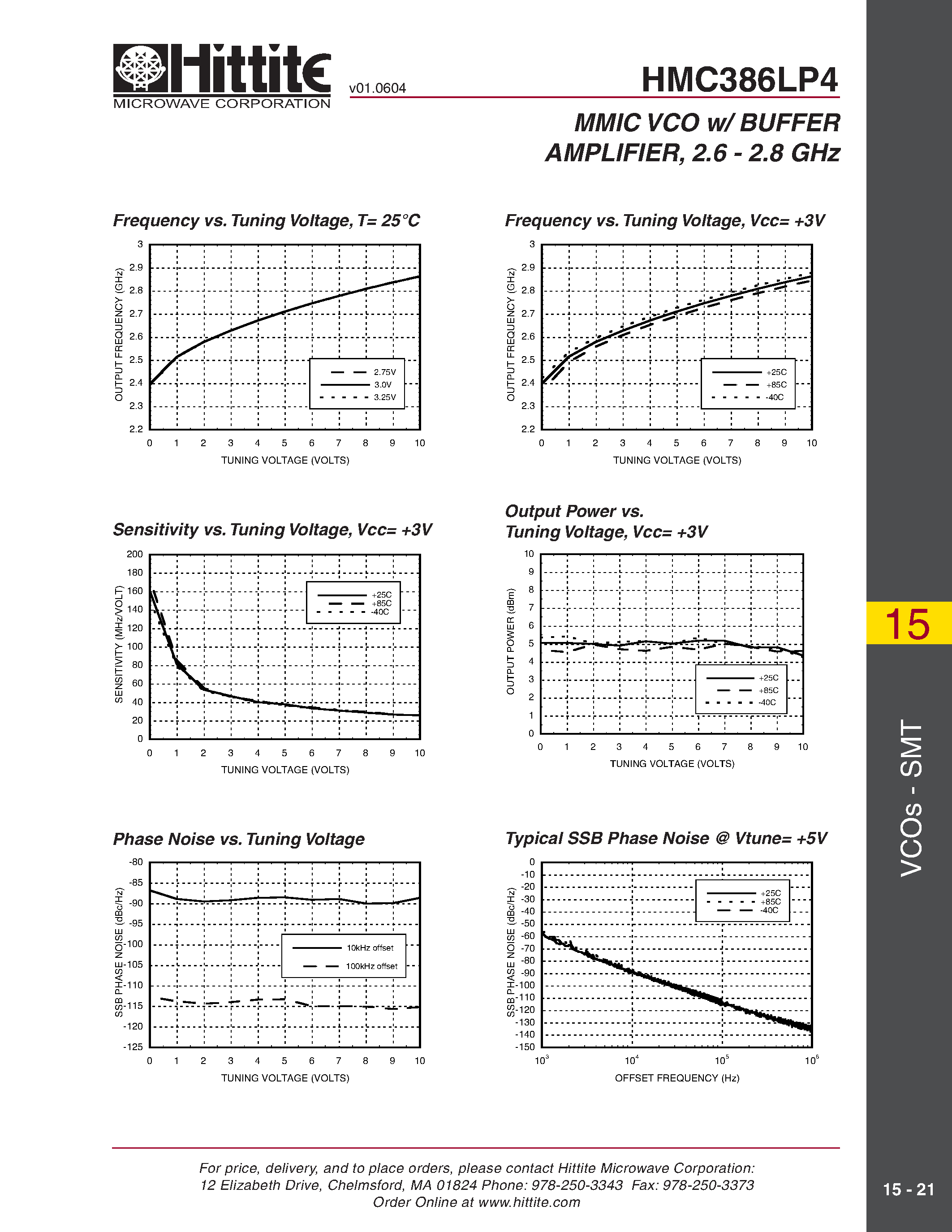 Даташит HMC386LP4 - MMIC VCO w/ BUFFER AMPLIFIER/ 2.6 - 2.8 GHz страница 2