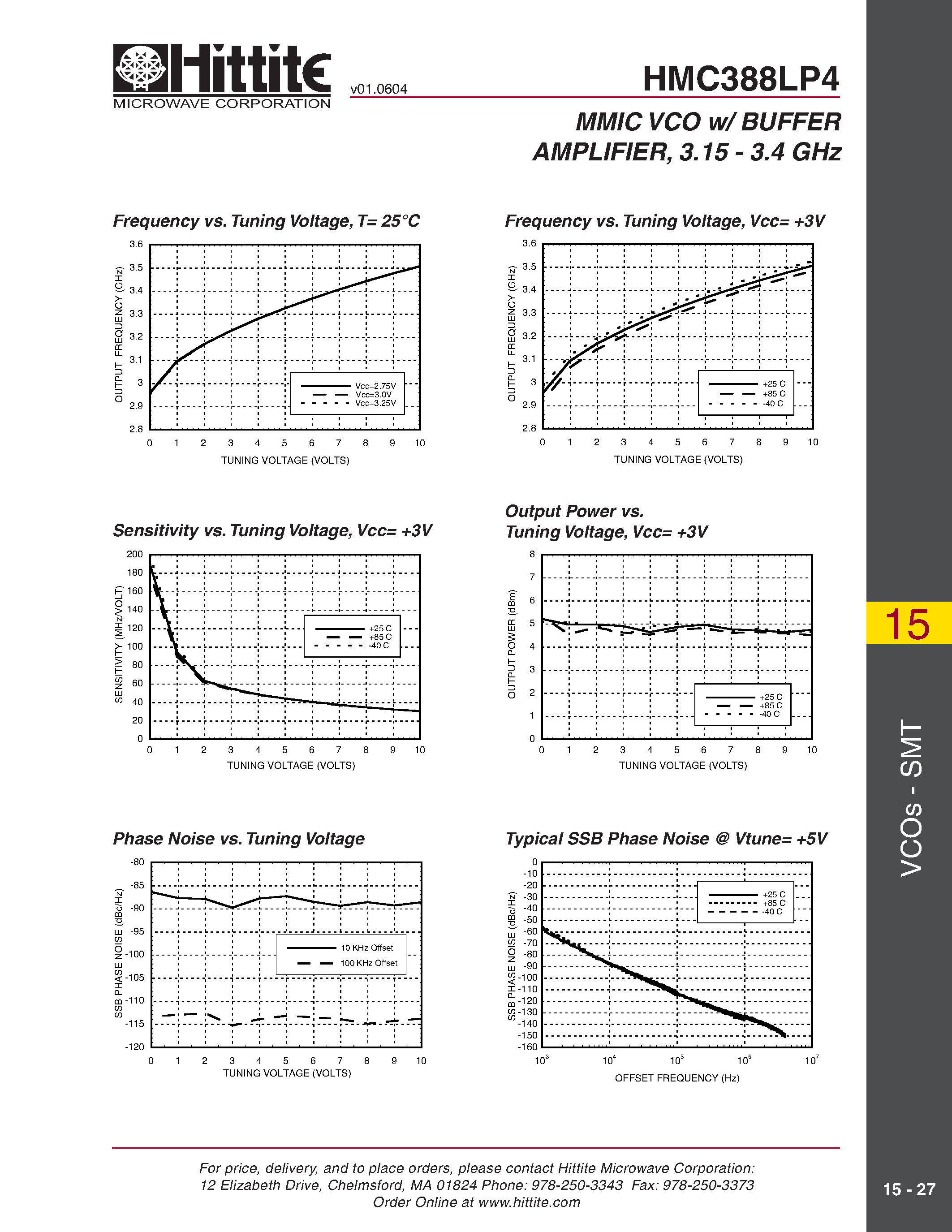 Даташит HMC388LP4 - MMIC VCO w/ BUFFER AMPLIFIER/ 3.15 - 3.4 GHz страница 2
