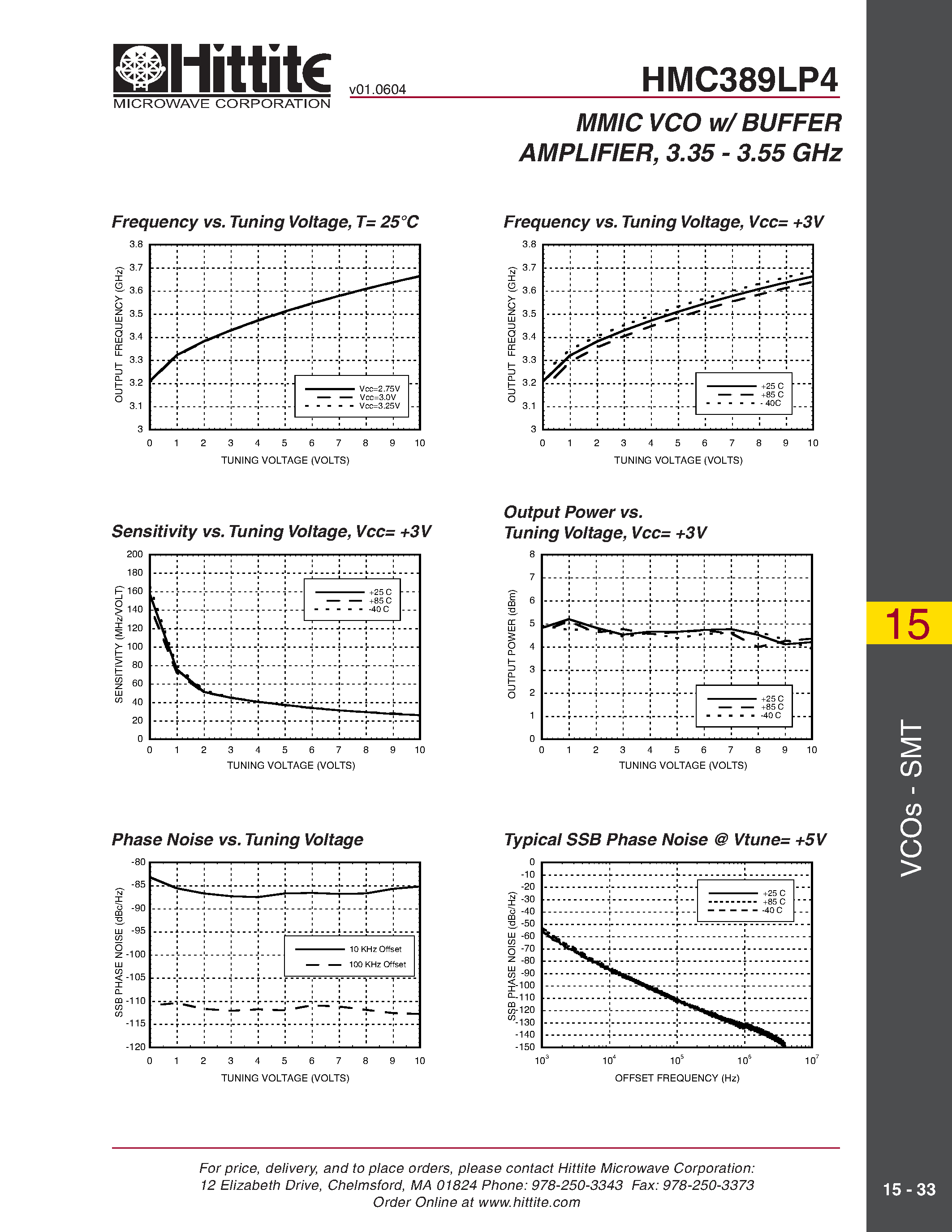 Даташит HMC389LP4 - MMIC VCO w/ BUFFER AMPLIFIER/ 3.35 - 3.55 GHz страница 2