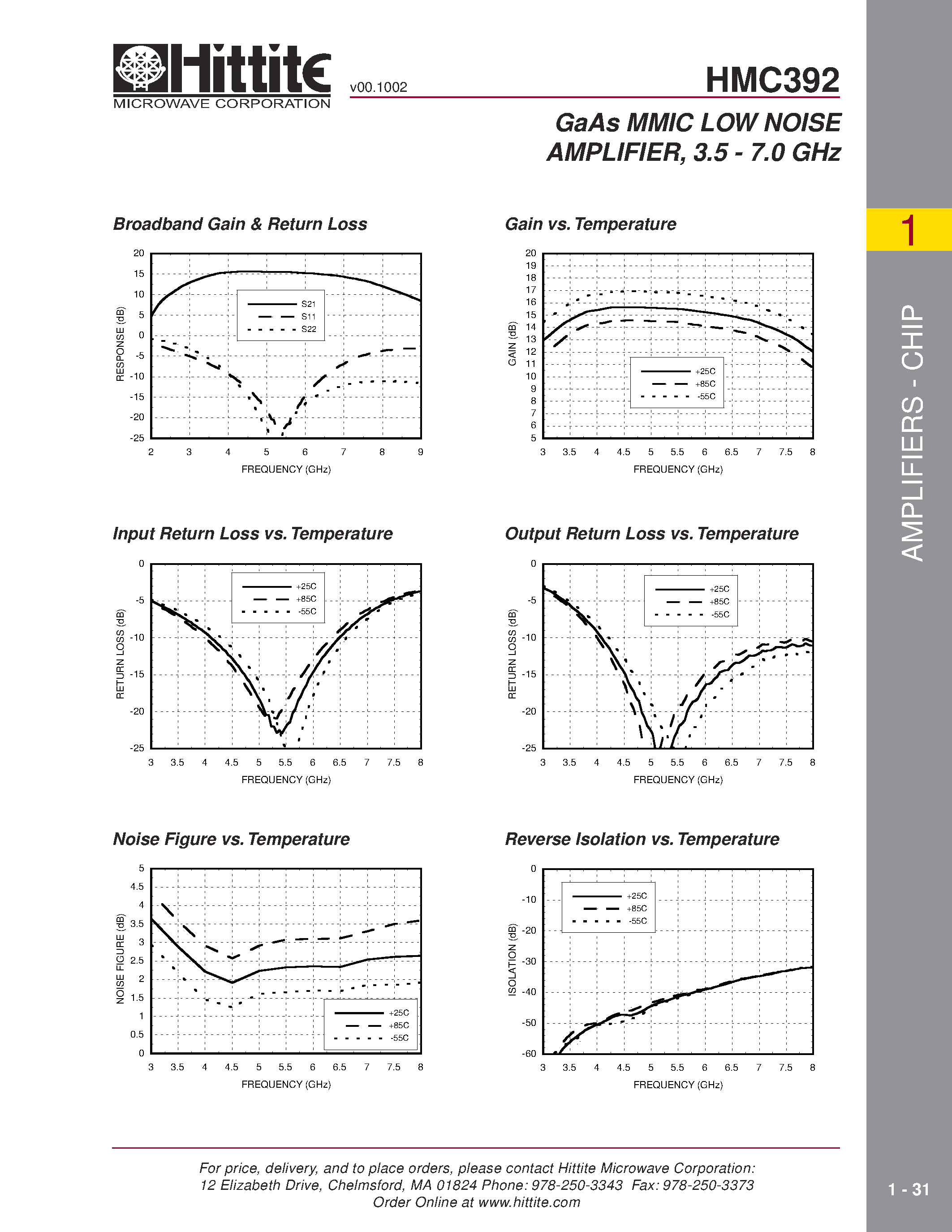 Datasheet HMC392 page 2 Datasheet HMC392 - GaAs MMIC LOW NOISE AMPLIFIER/ 3.5 - 7.0 GHz page 2