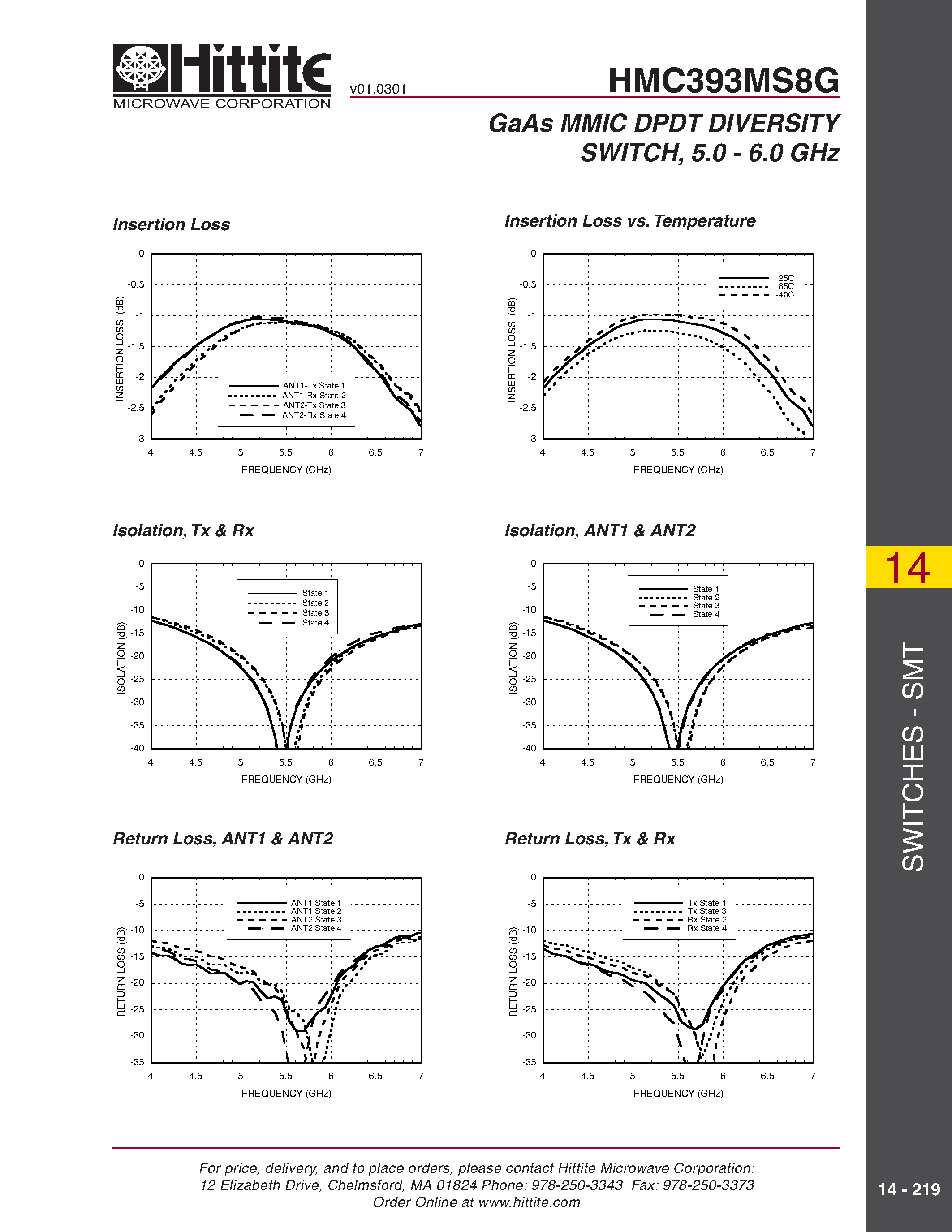 Datasheet HMC393MS8G - GaAs MMIC DPDT DIVERSITY SWITCH/ 5.0 - 6.0 GHz page 2