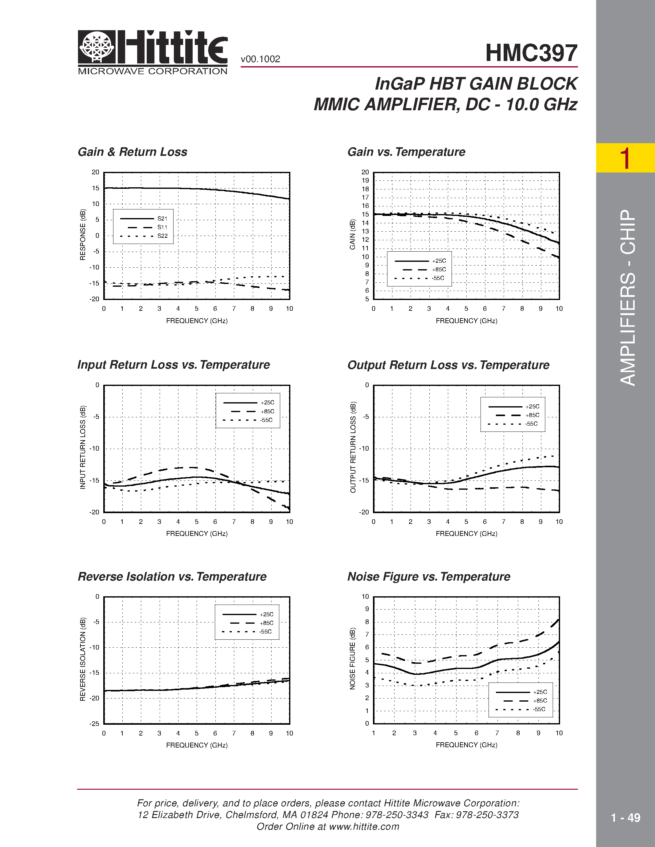 Datasheet HMC397 page 2 Datasheet HMC397 - InGaP HBT GAIN BLOCK MMIC AMPLIFIER/ DC - 10.0 GHz page 2