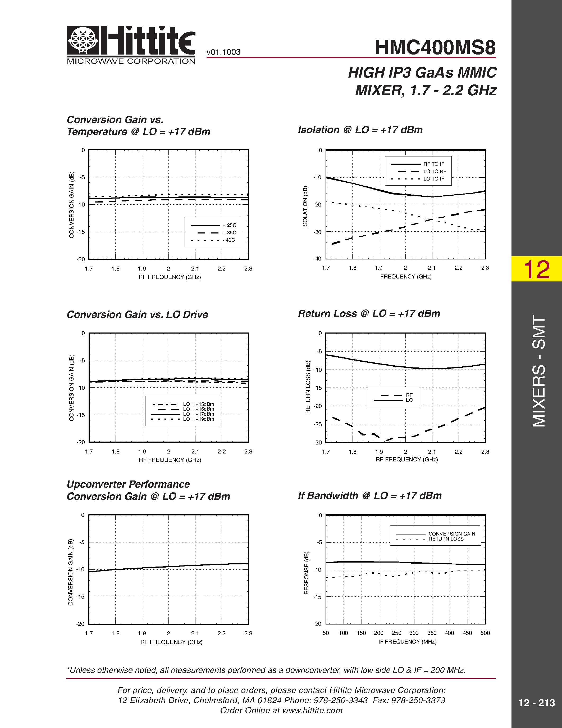 Datasheet HMC400MS8 - HIGH IP3 GaAs MMIC MIXER/ 1.7 - 2.2 GHz page 2
