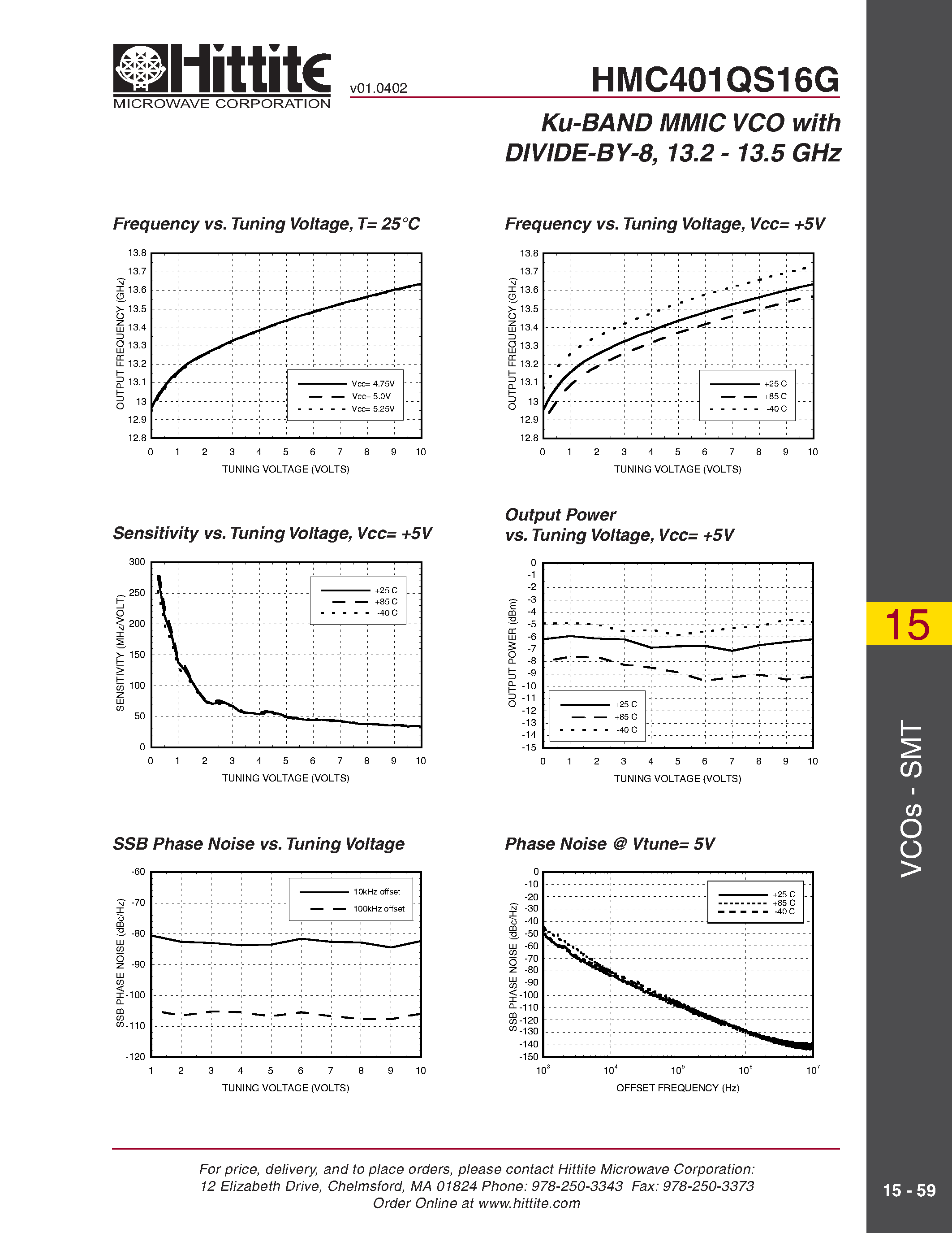 Datasheet HMC401QS16G - Ku-BAND MMIC VCO with DIVIDE-BY-8/ 13.2 - 13.5 GHz page 2