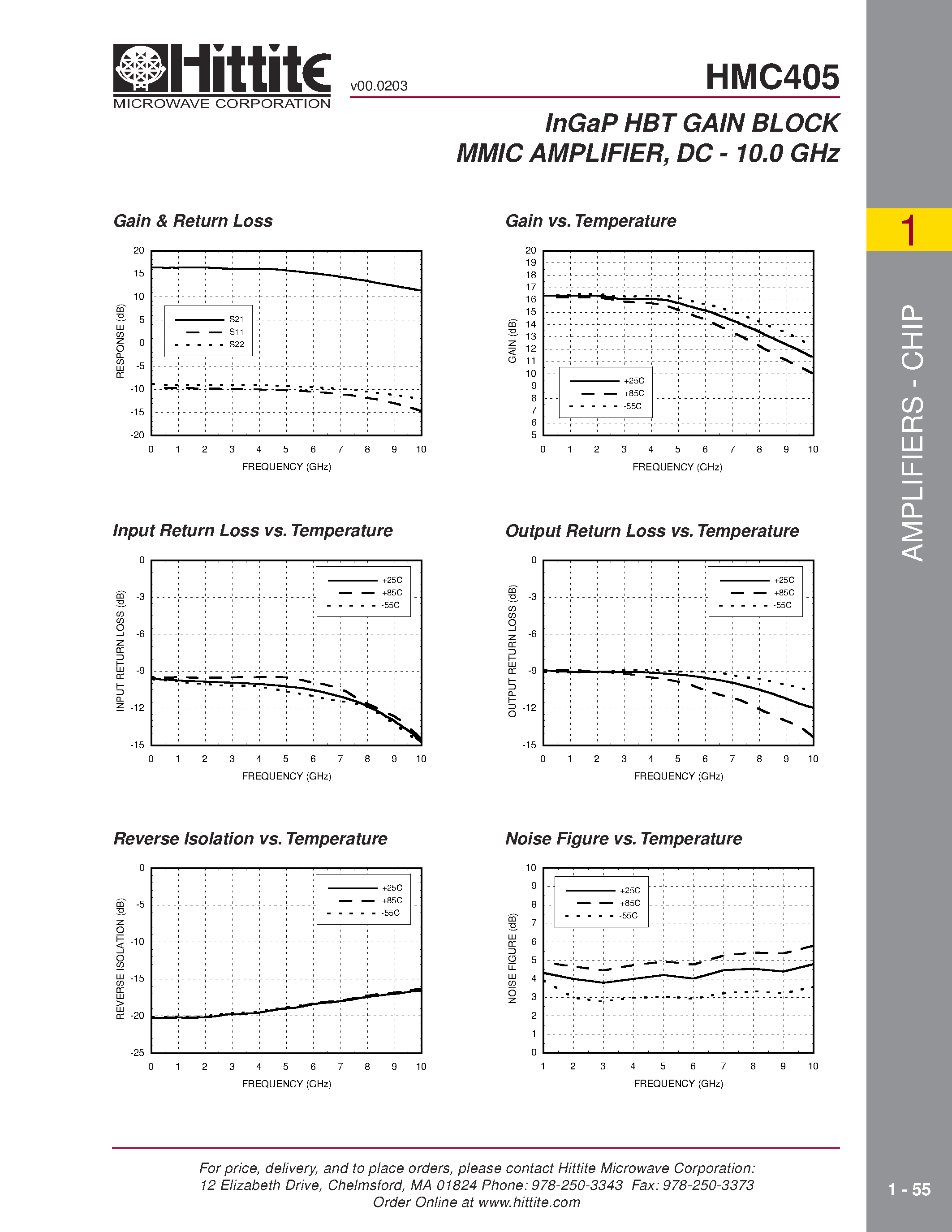 Datasheet HMC405 - InGaP HBT GAIN BLOCK MMIC AMPLIFIER/ DC - 10.0 GHz page 2