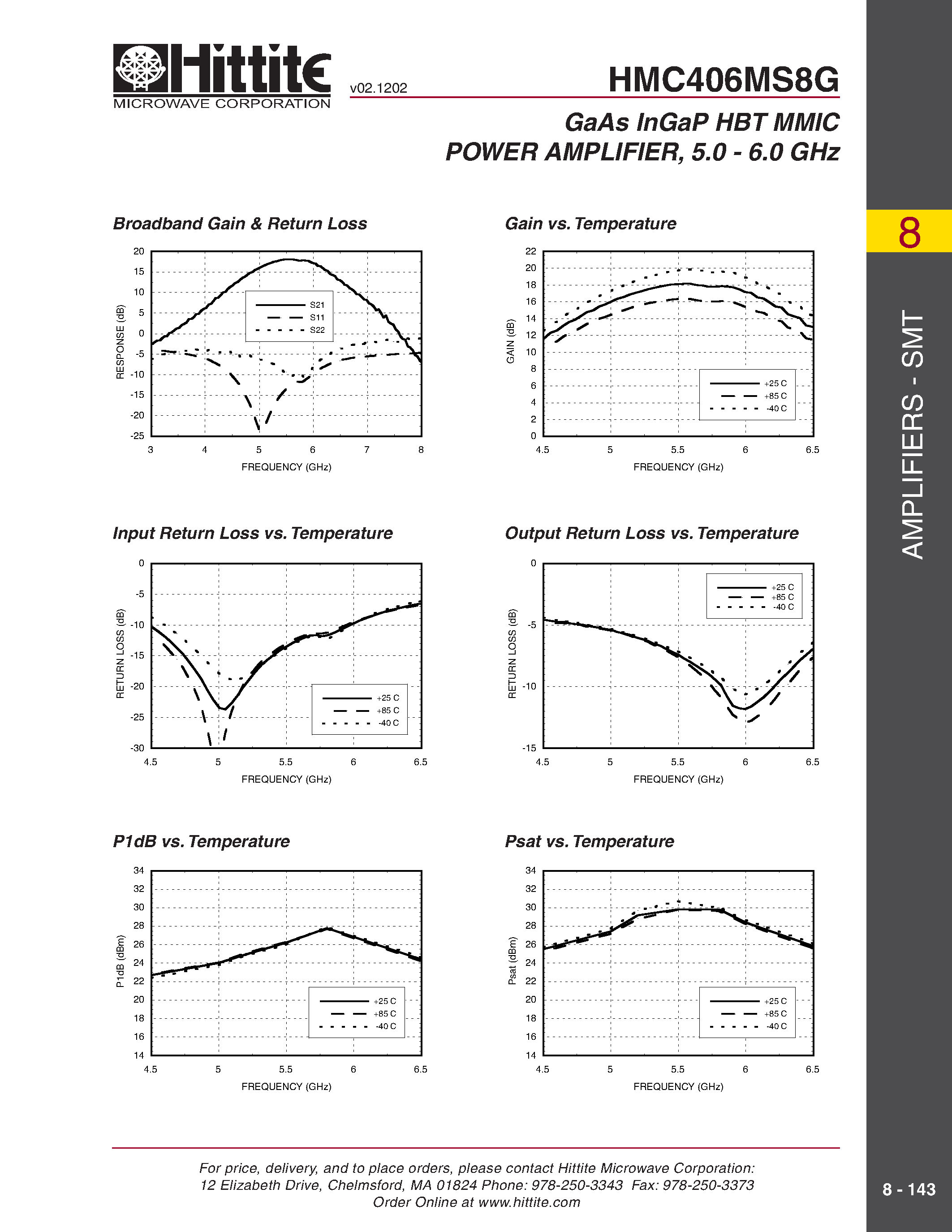 Datasheet HMC406MS8G - GaAs InGaP HBT MMIC POWER AMPLIFIER/ 5.0 - 6.0 GHz page 2